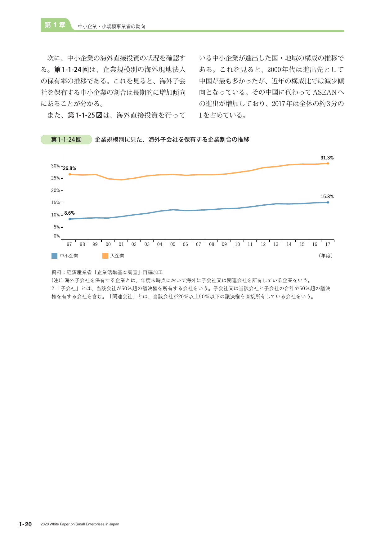第1章 中小企業・小規模事業者の動向