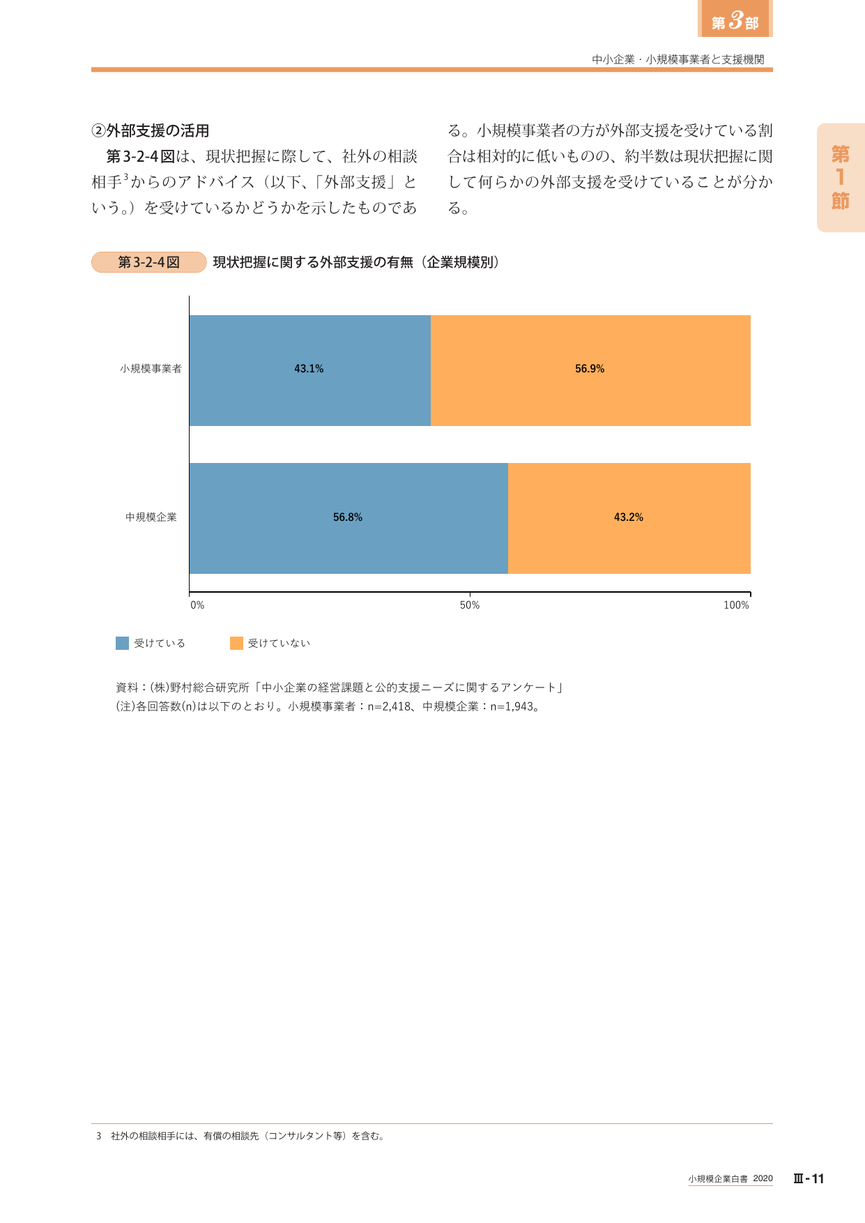 ②外部支援の活用