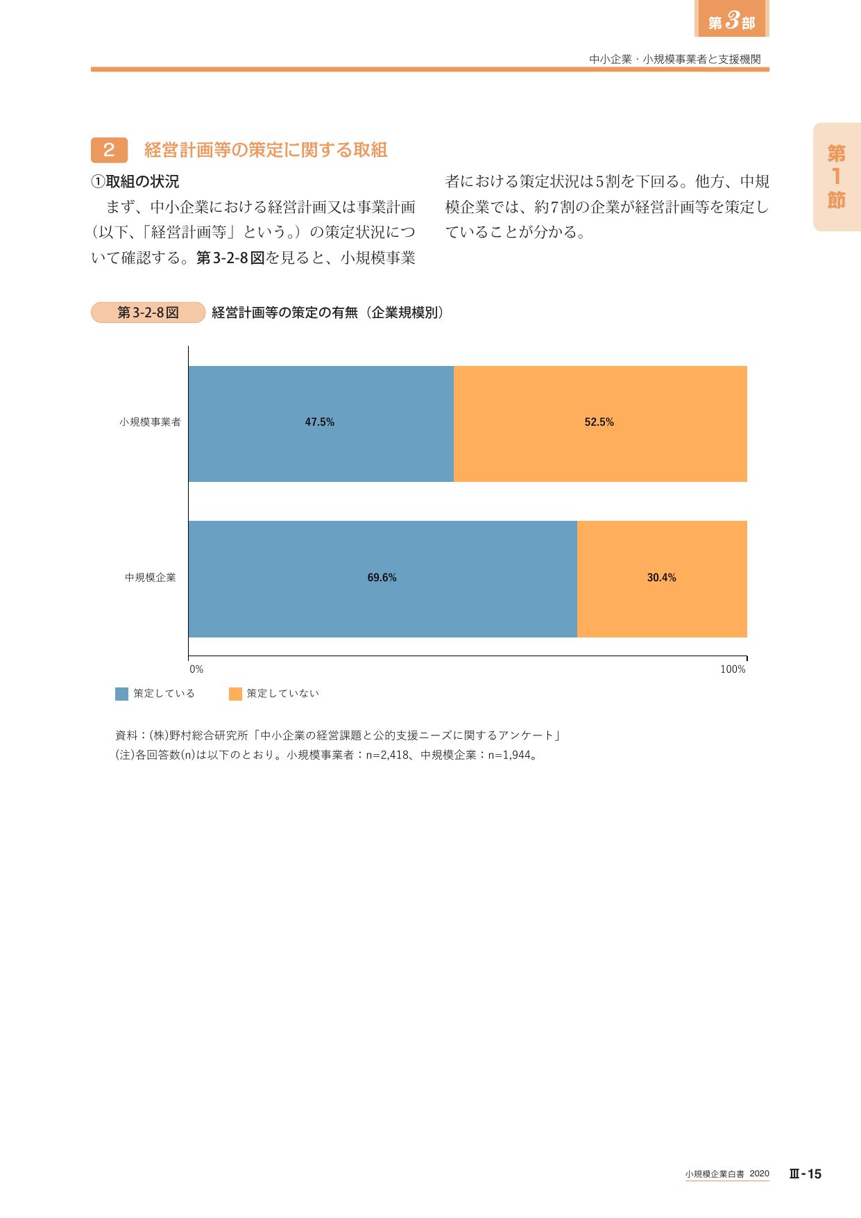 経営計画等の策定に関する取組