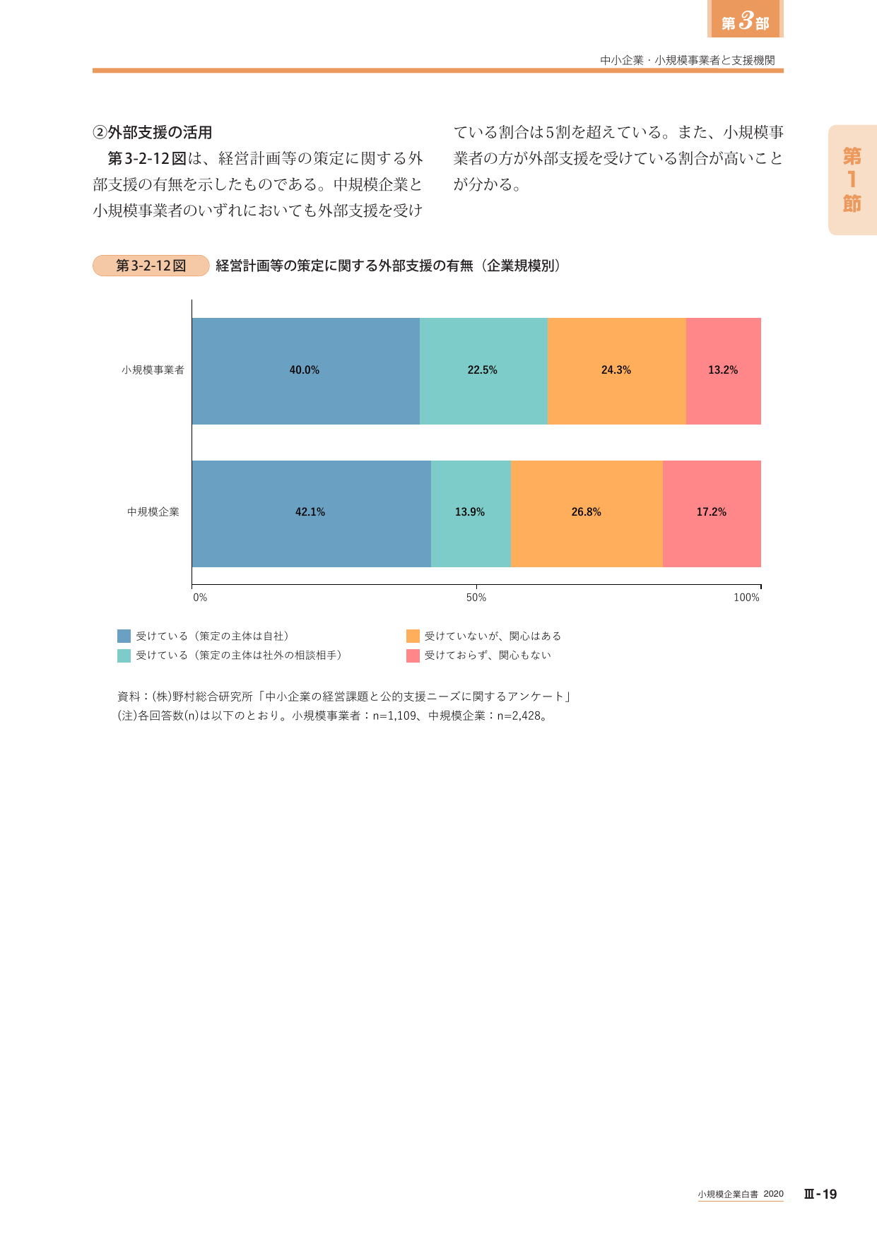 第3-2-12図 経営計画等の策定に関する外部支援の有無（企業規模別）