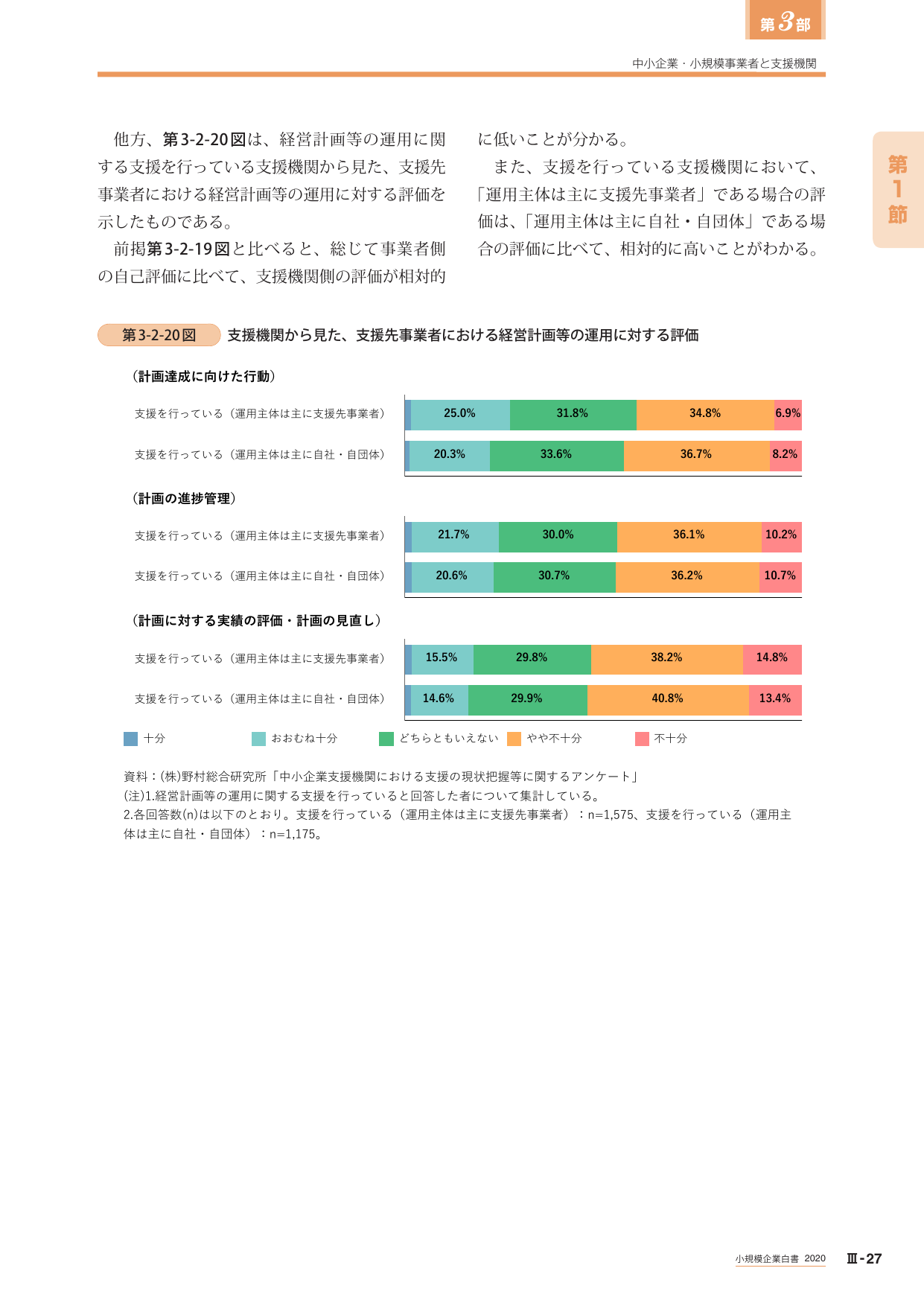 第3-2-20図 支援機関から見た、支援先事業者における経営計画等の運用に対する評価