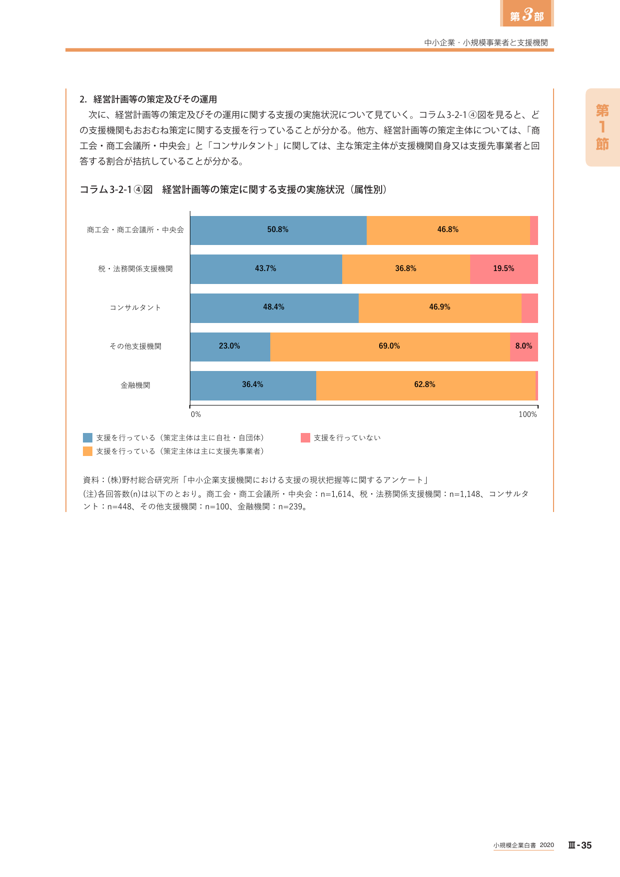 2. 経営計画等の策定及びその運用
