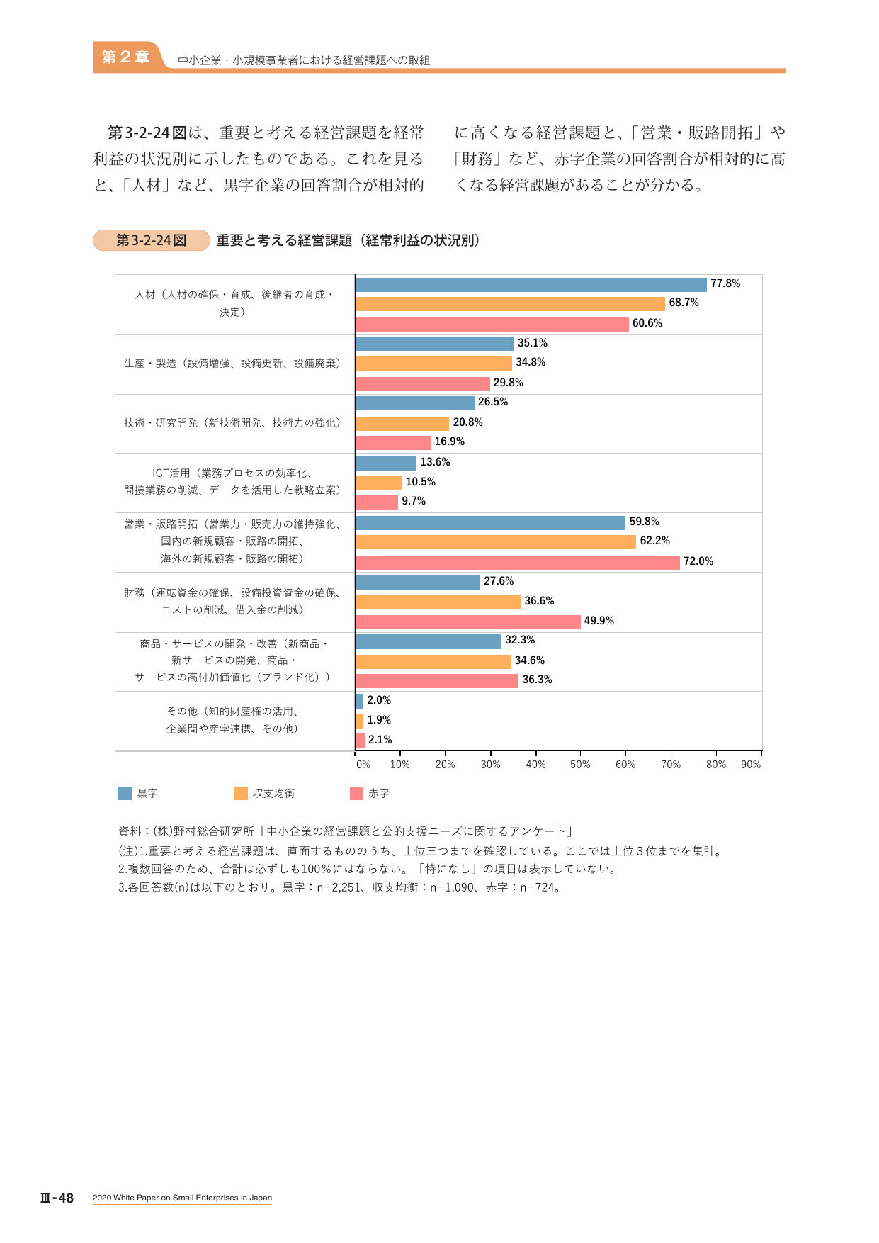 p.421