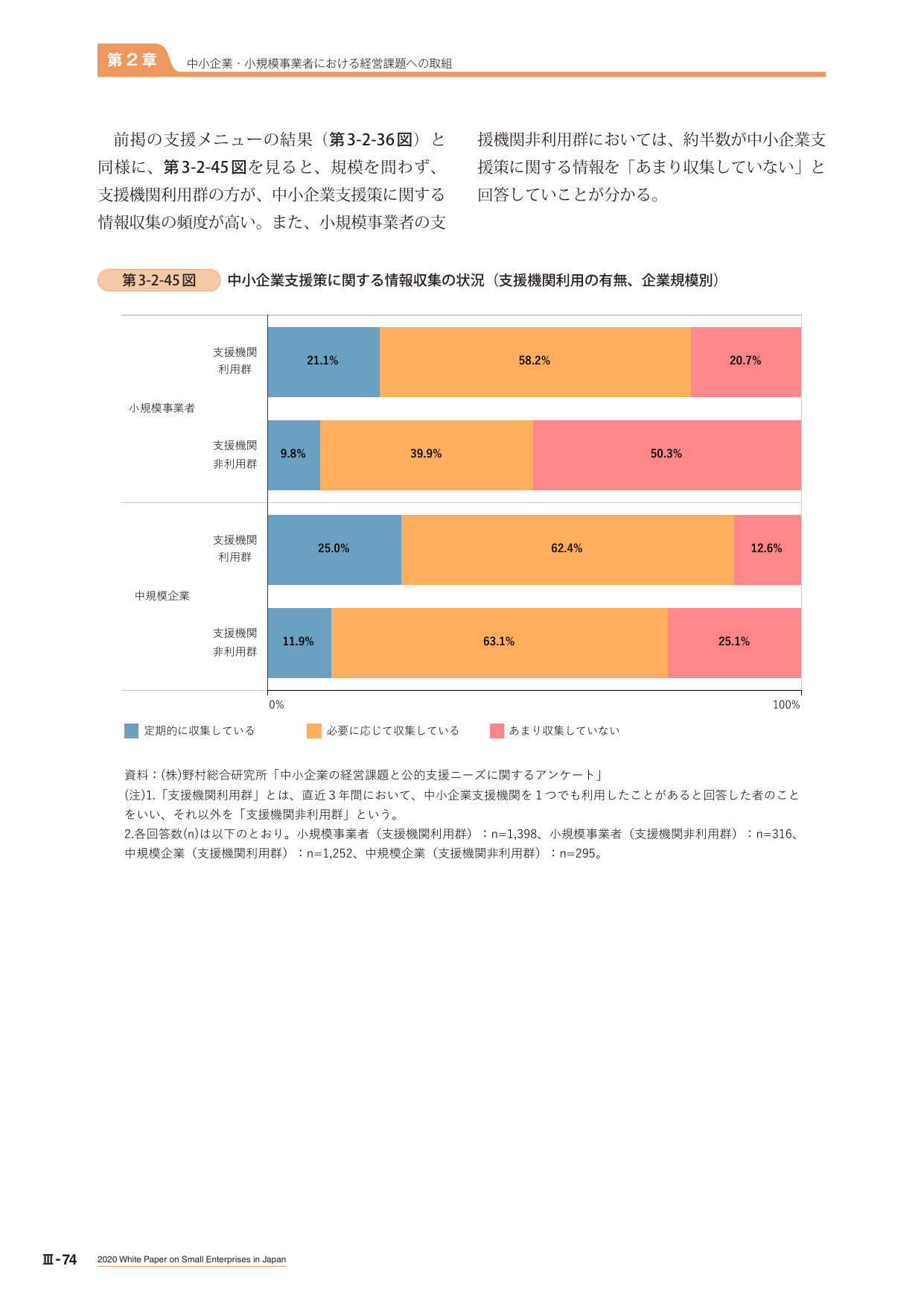 第3-2-45図 中小企業支援策に関する情報収集の状況（支援機関利用の有無、企業規模別）