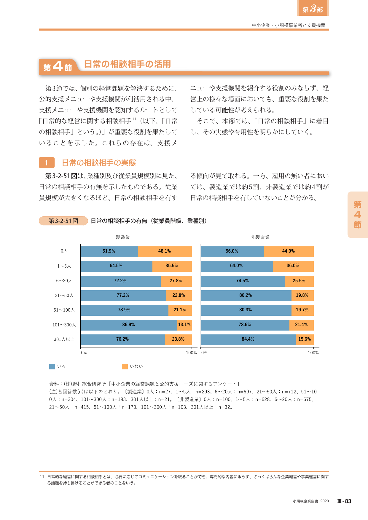 第4節 日常の相談相手の活用