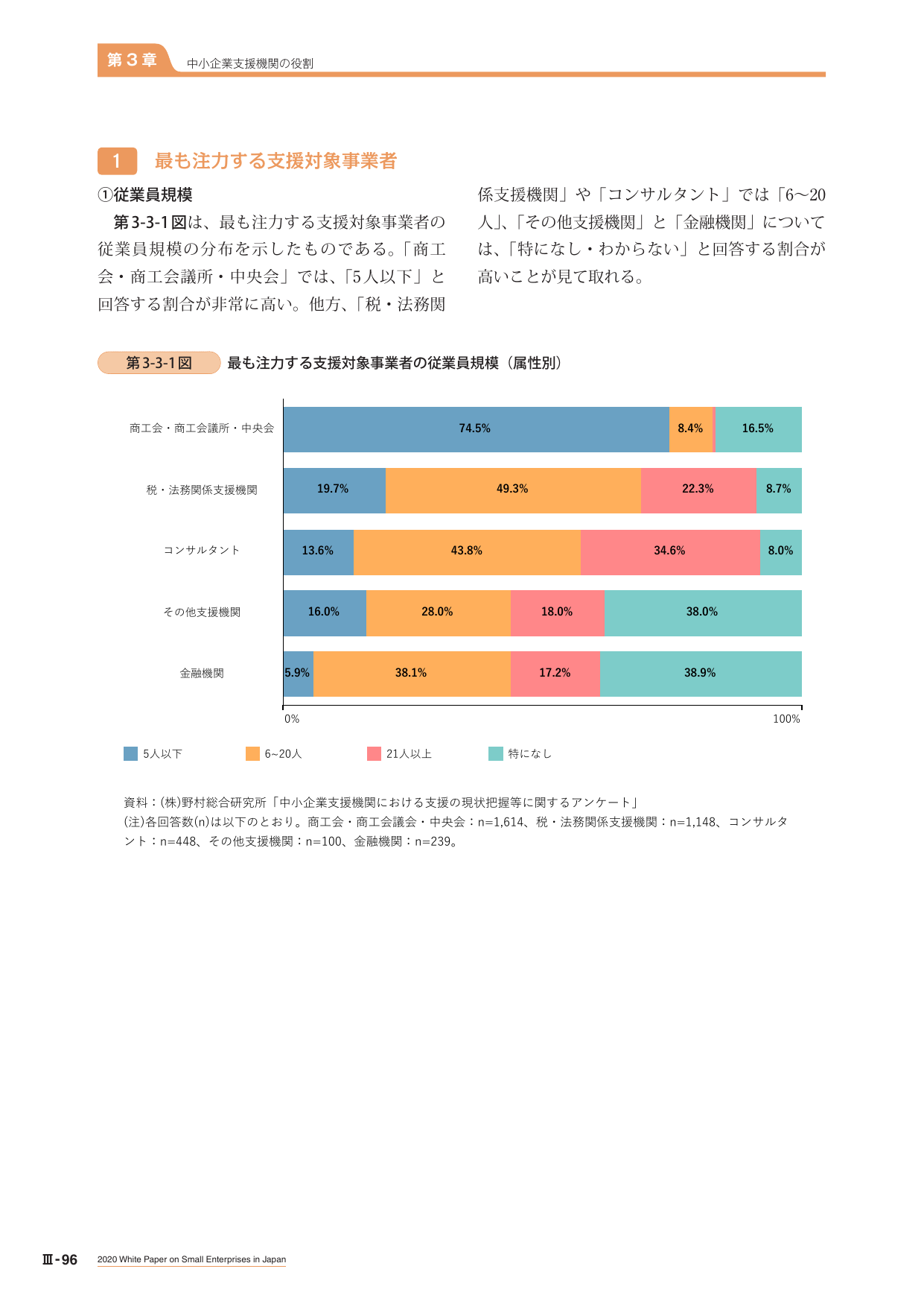 最も注力する支援対象事業者