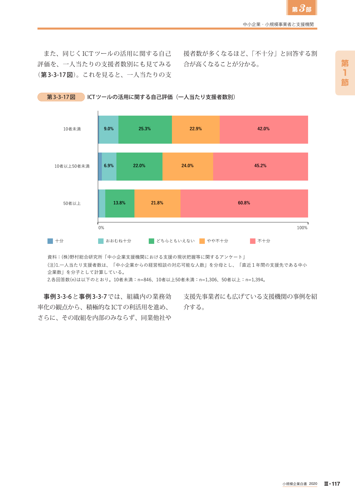 ICTツールの活用に関する自己評価（一人当たり支援者数別）