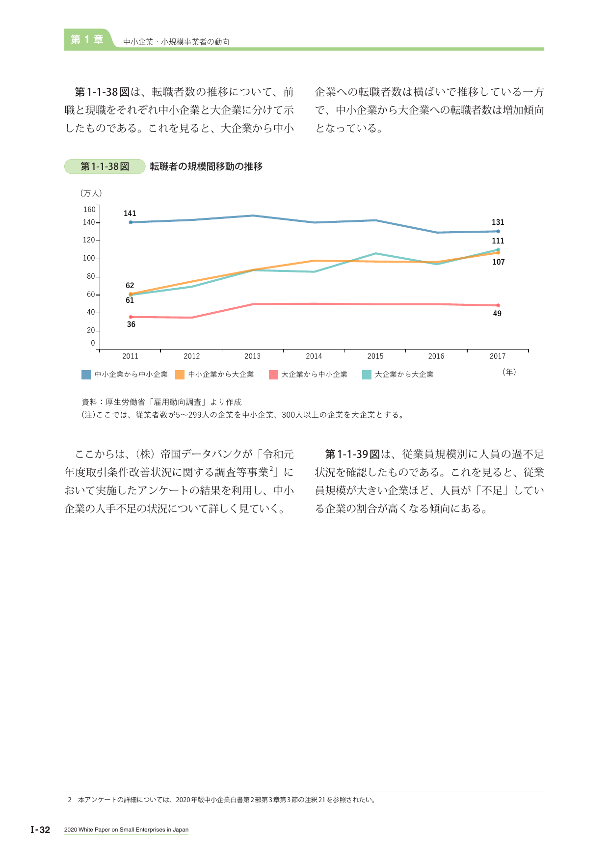 第1章 中小企業・小規模事業者の動向