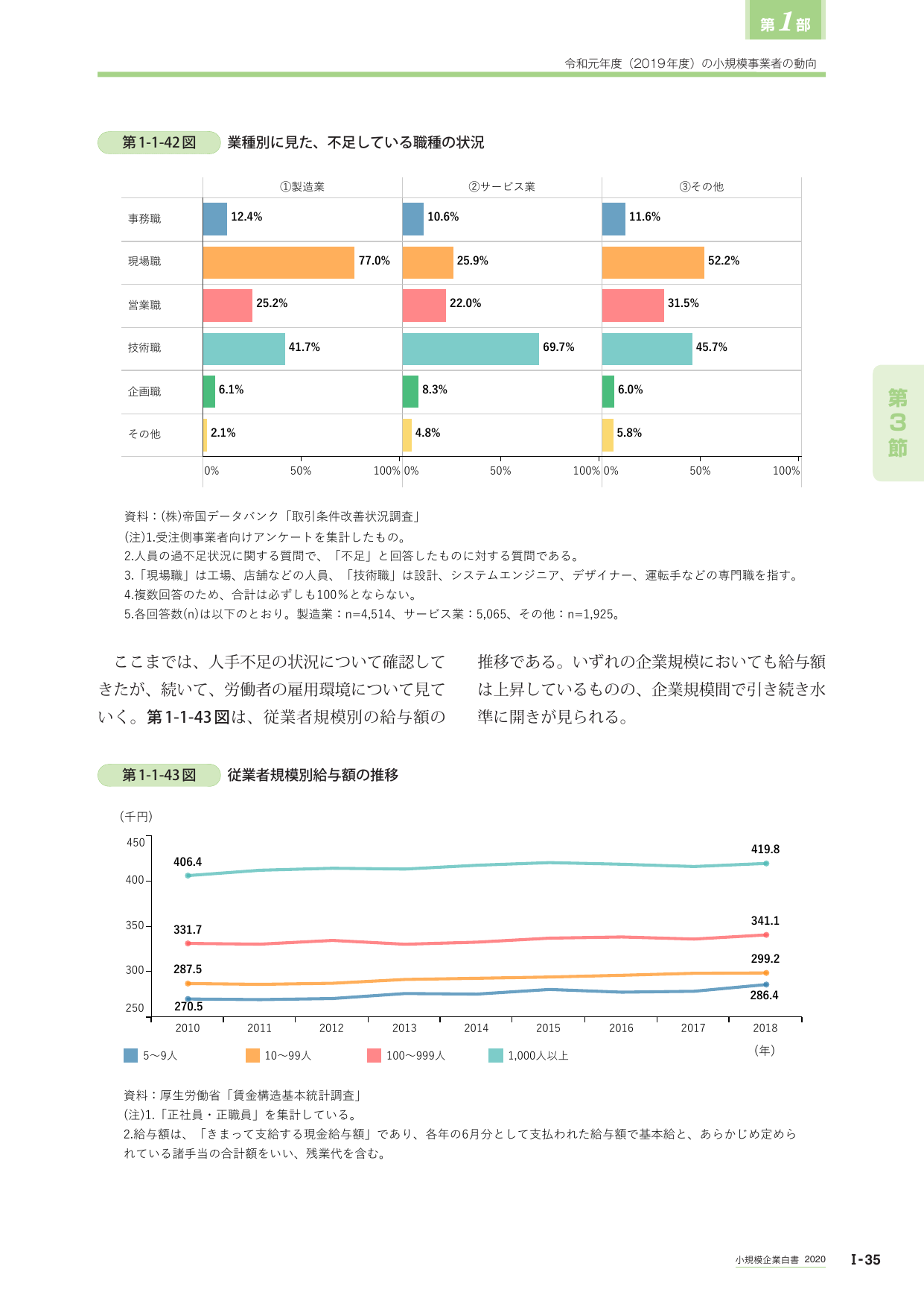 p.53