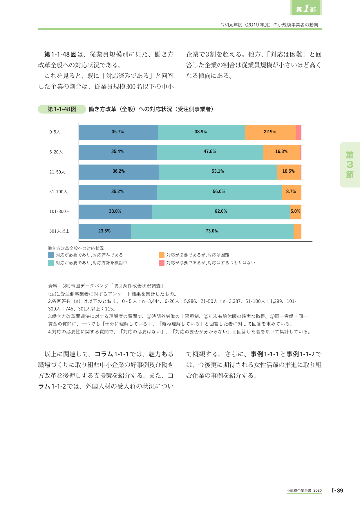 第1-1-48図 働き方改革（全般）への対応状況（受注側事業者）