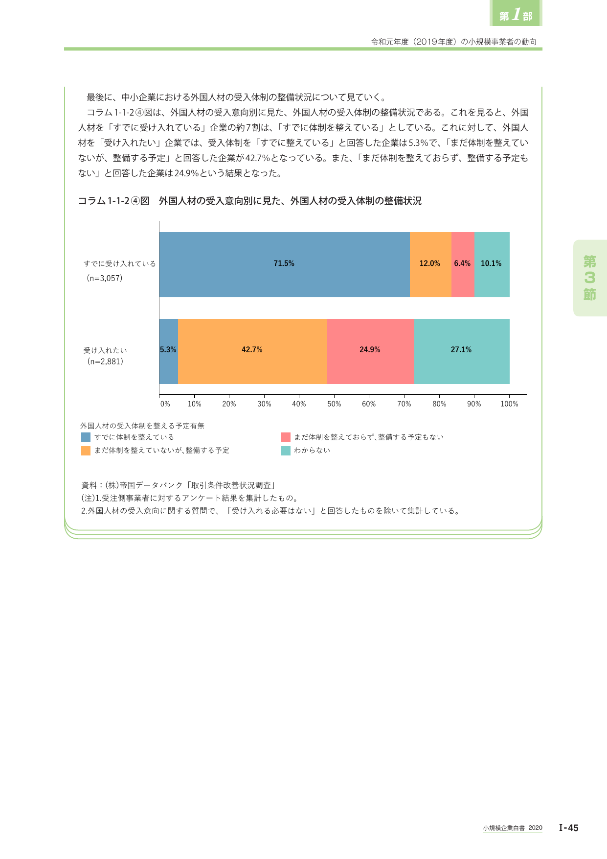 コラム1-1-2④図 外国人材の受入意向別に見た、外国人材の受入体制の整備状況