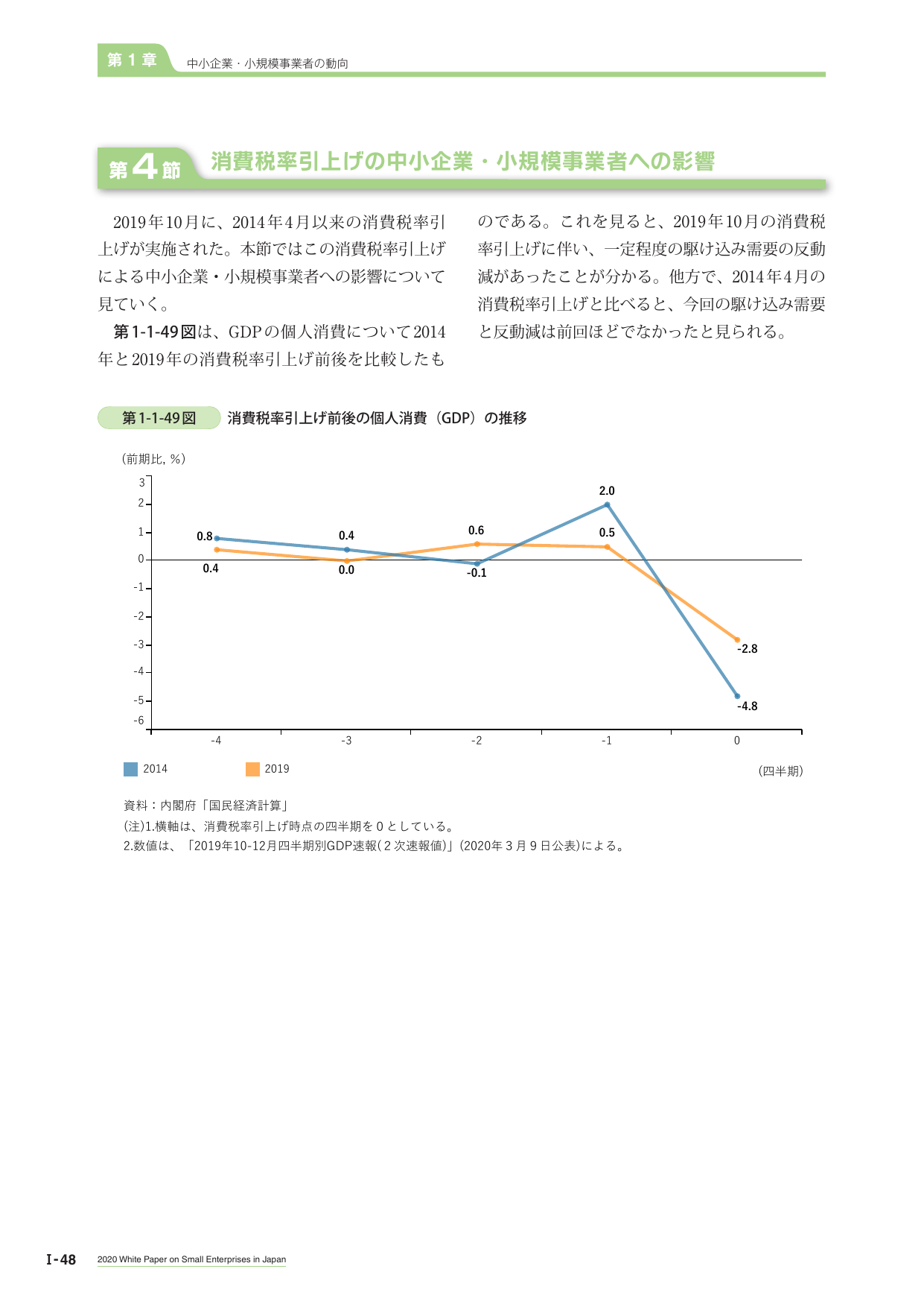 p.66