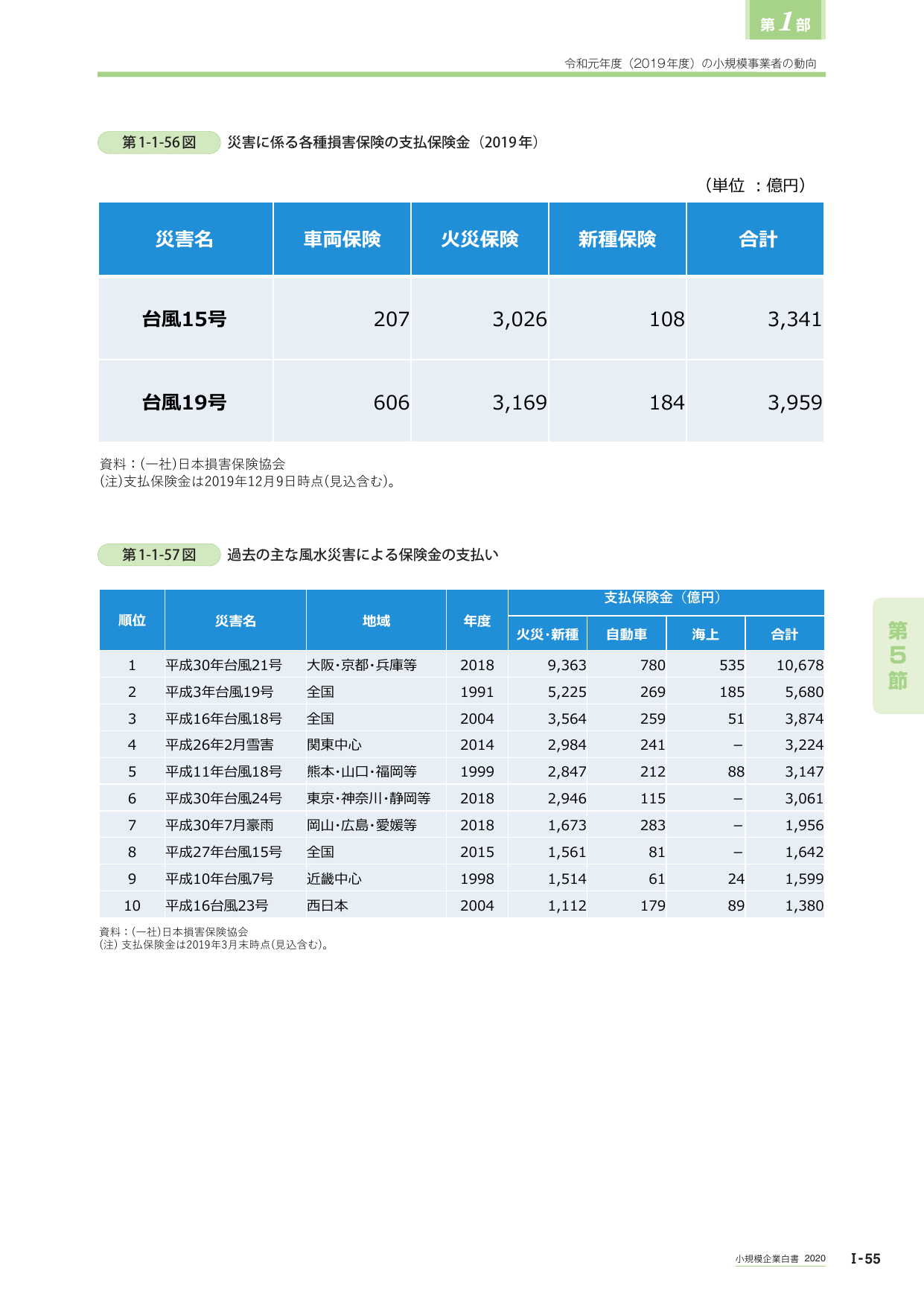 p.73