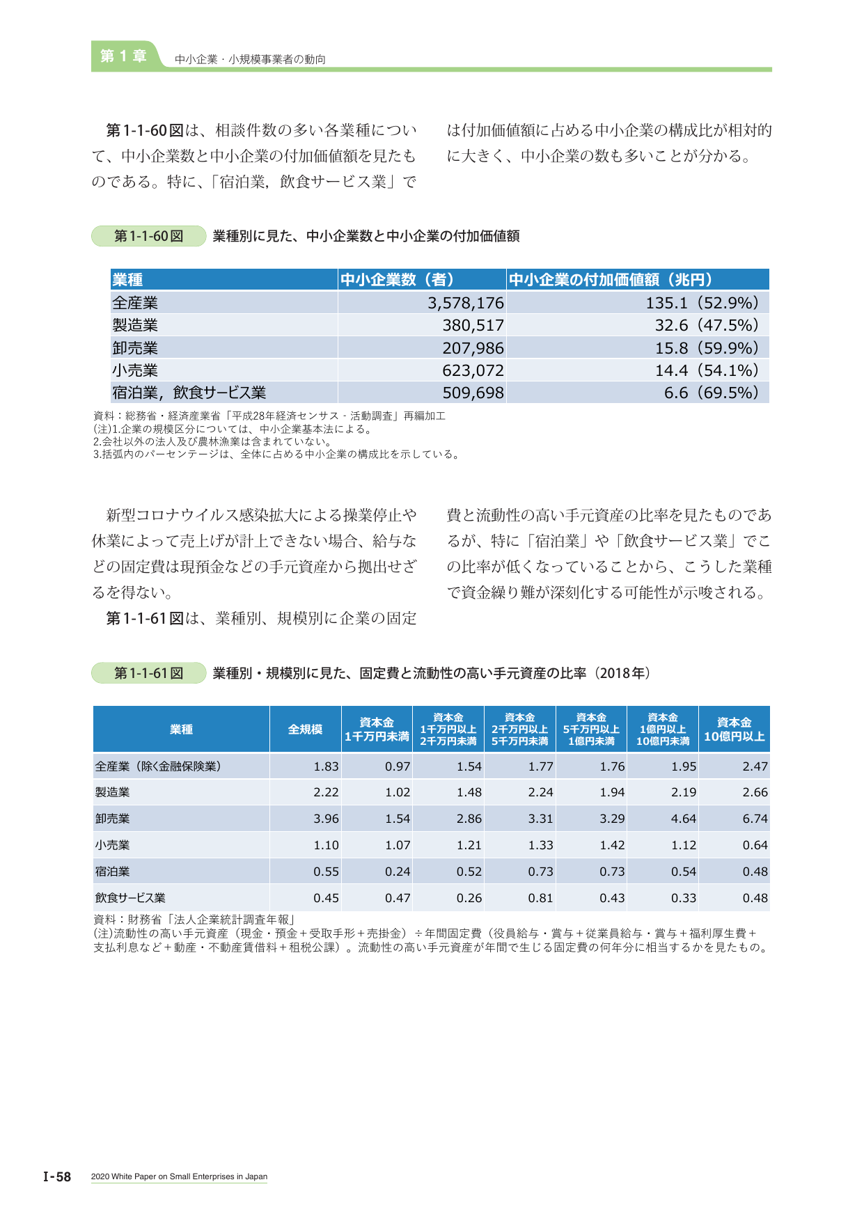 中小企業・小規模事業者の動向