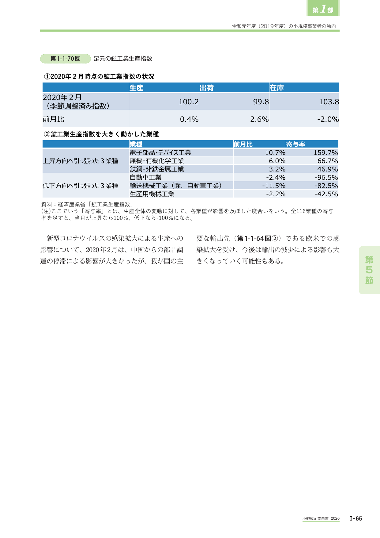 p.83