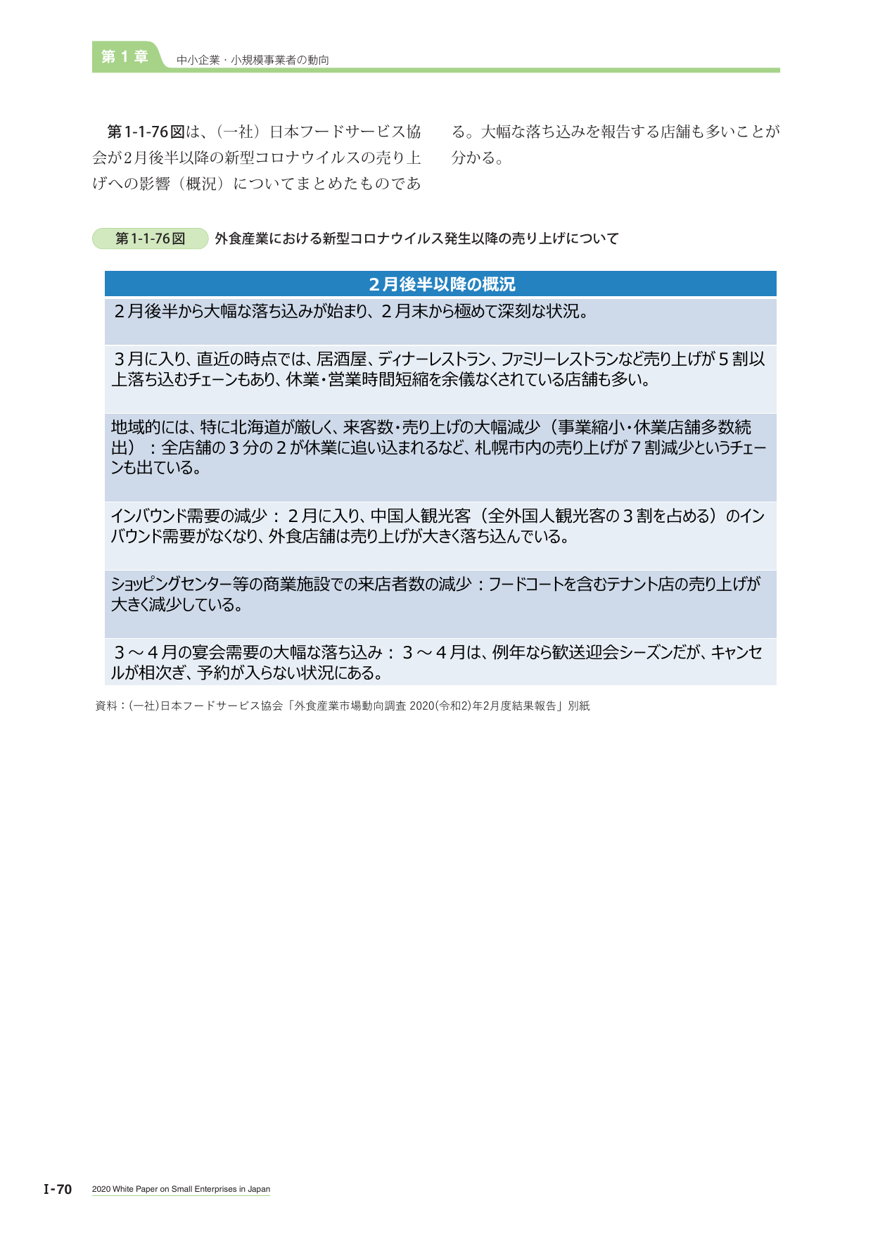 p.88