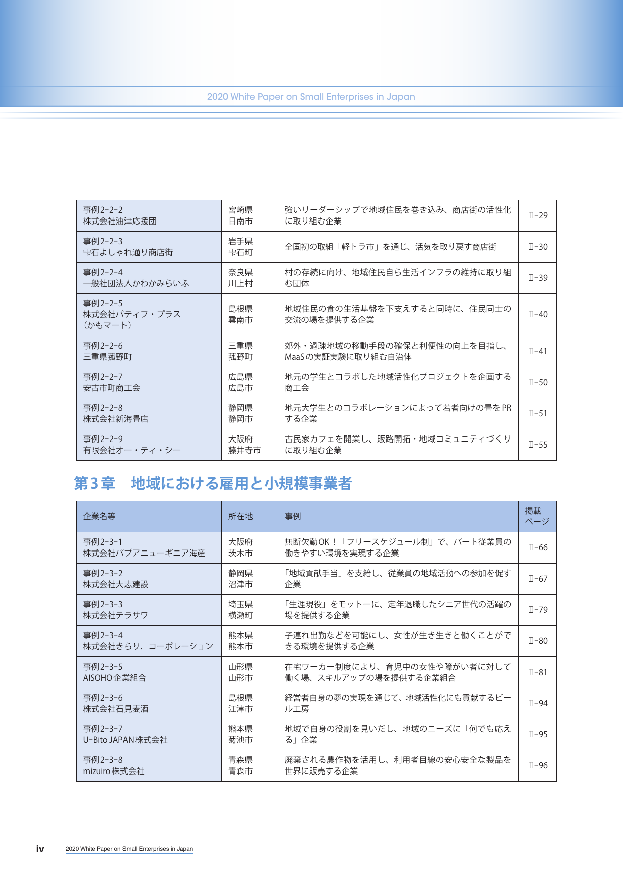 p.10