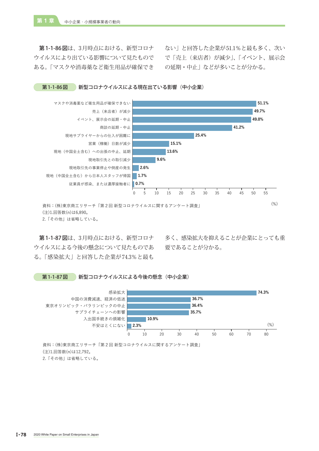 p.96