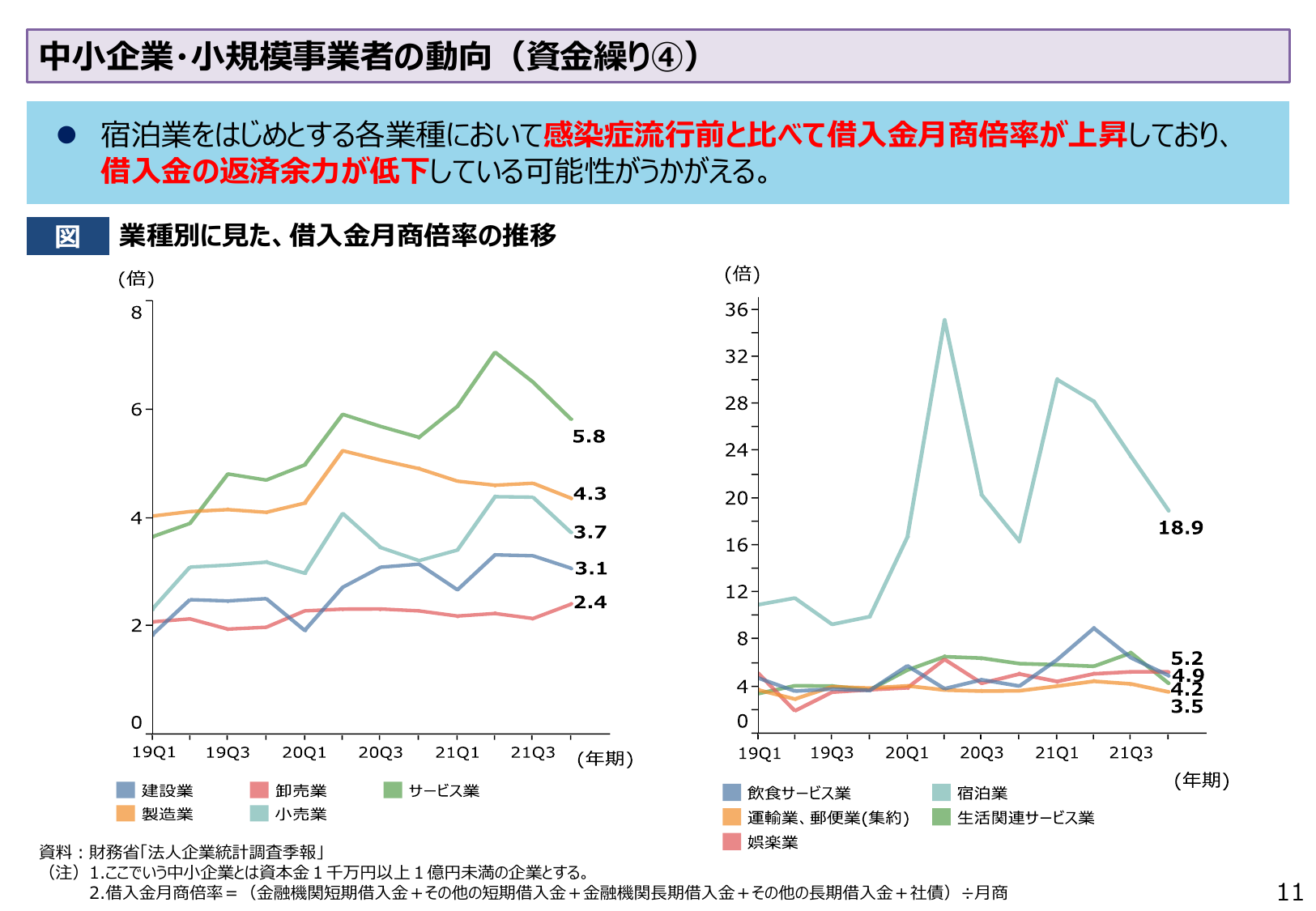 中小企業・小規模事業者の動向（資金繰り④）