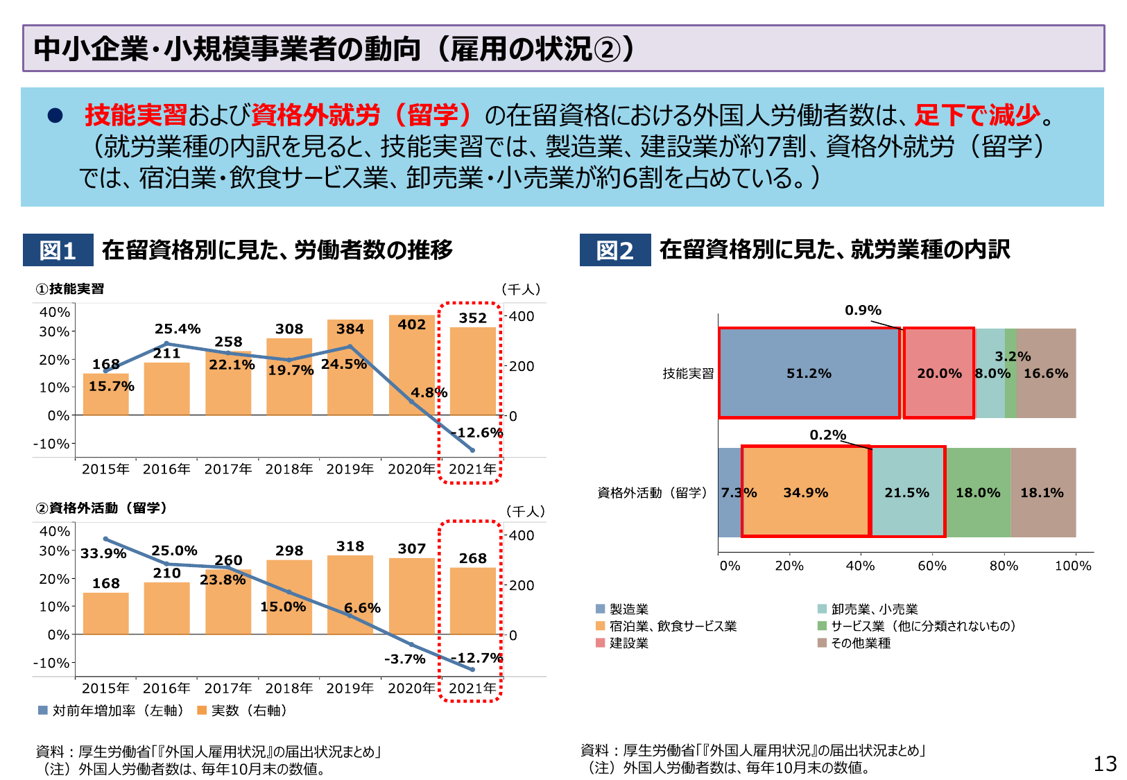 中小企業・小規模事業者の動向（雇用の状況②）