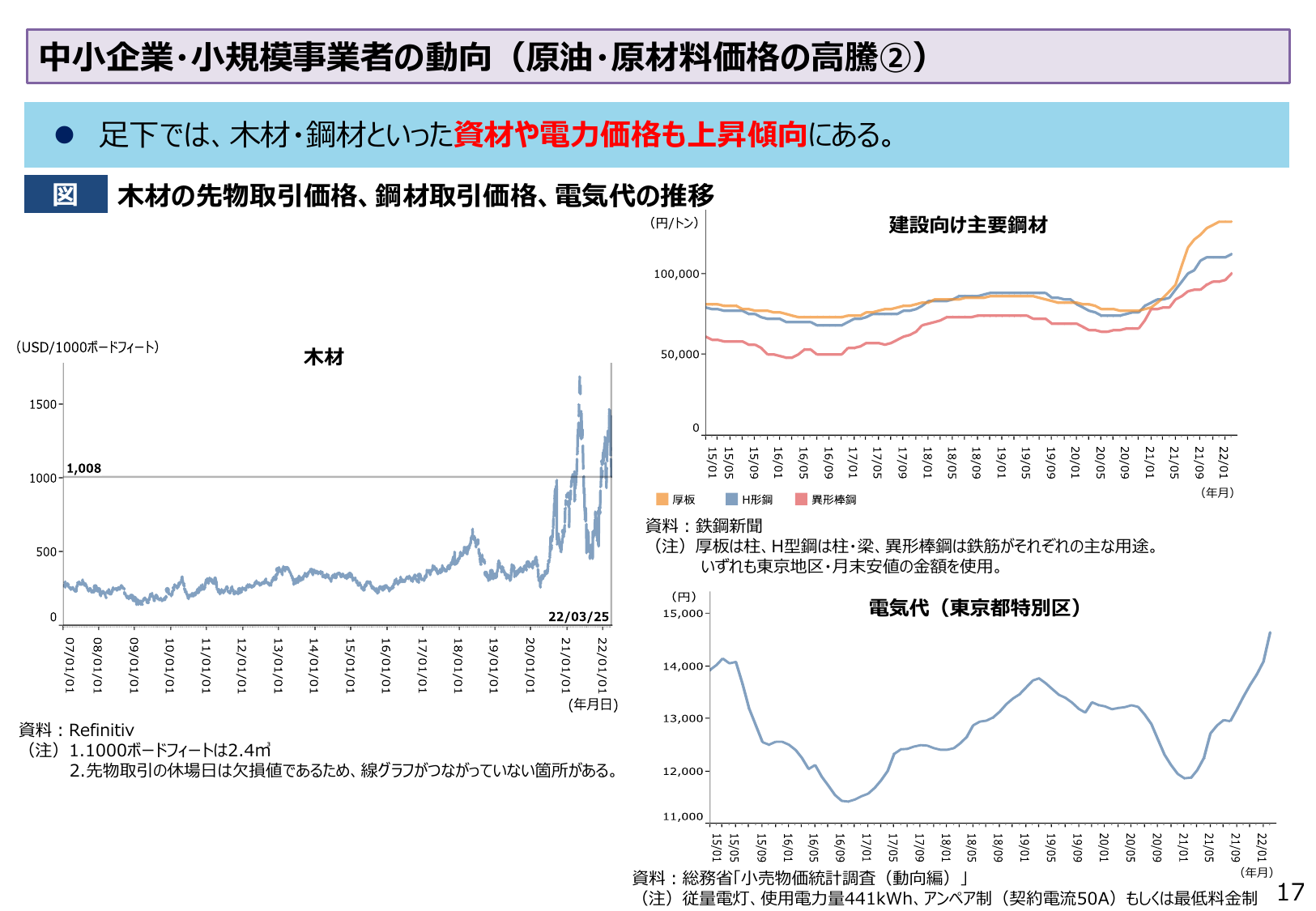 中小企業・小規模事業者の動向（原油・原材料価格の高騰②）