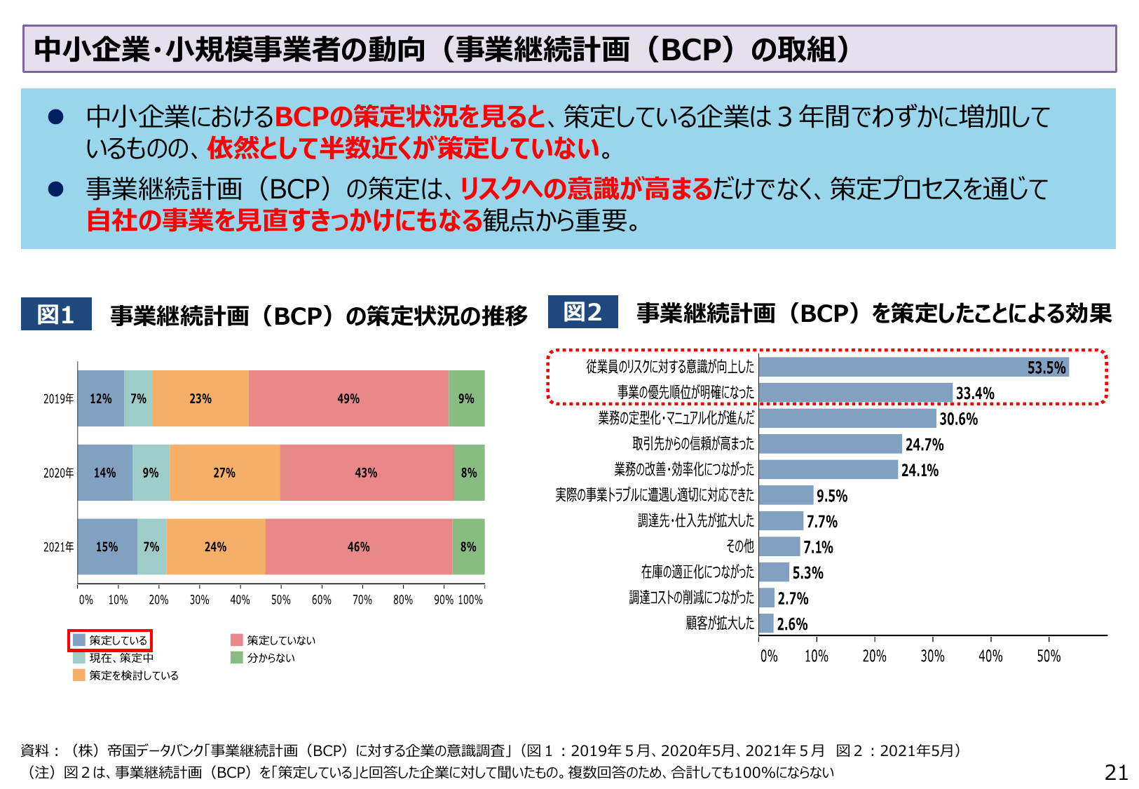 中小企業・小規模事業者の動向（事業継続計画（BCP）の取組）