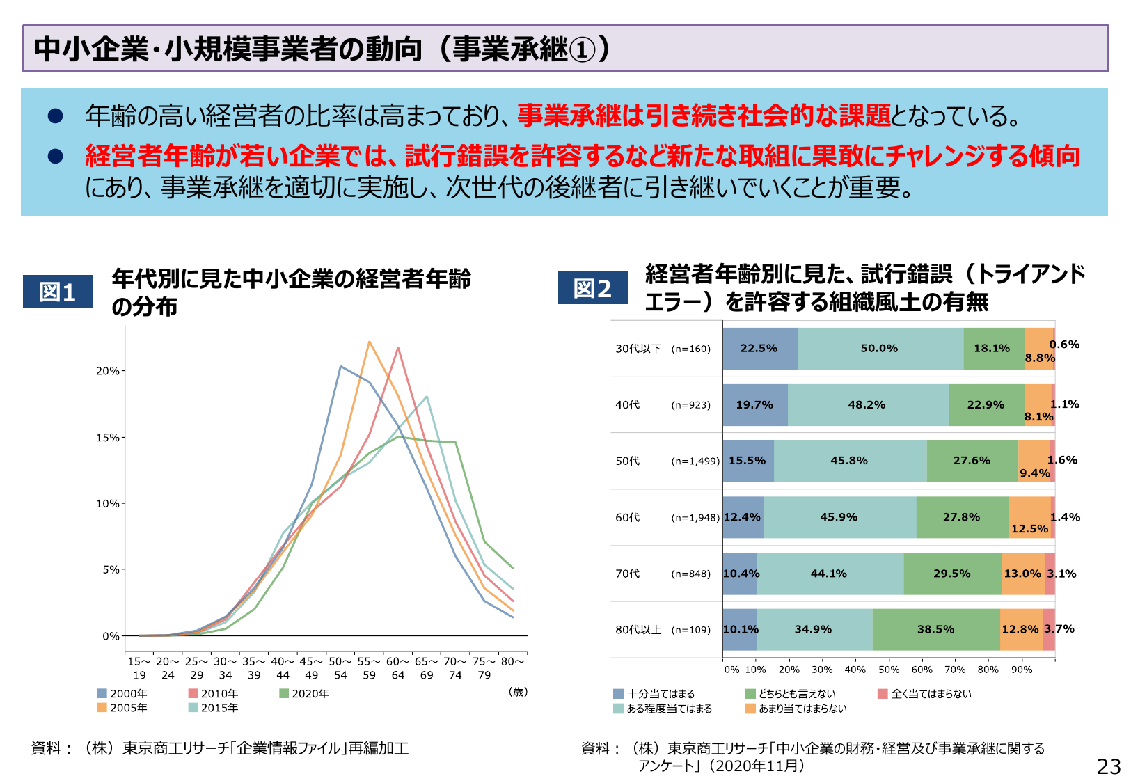 中小企業・小規模事業者の動向（事業承継①）