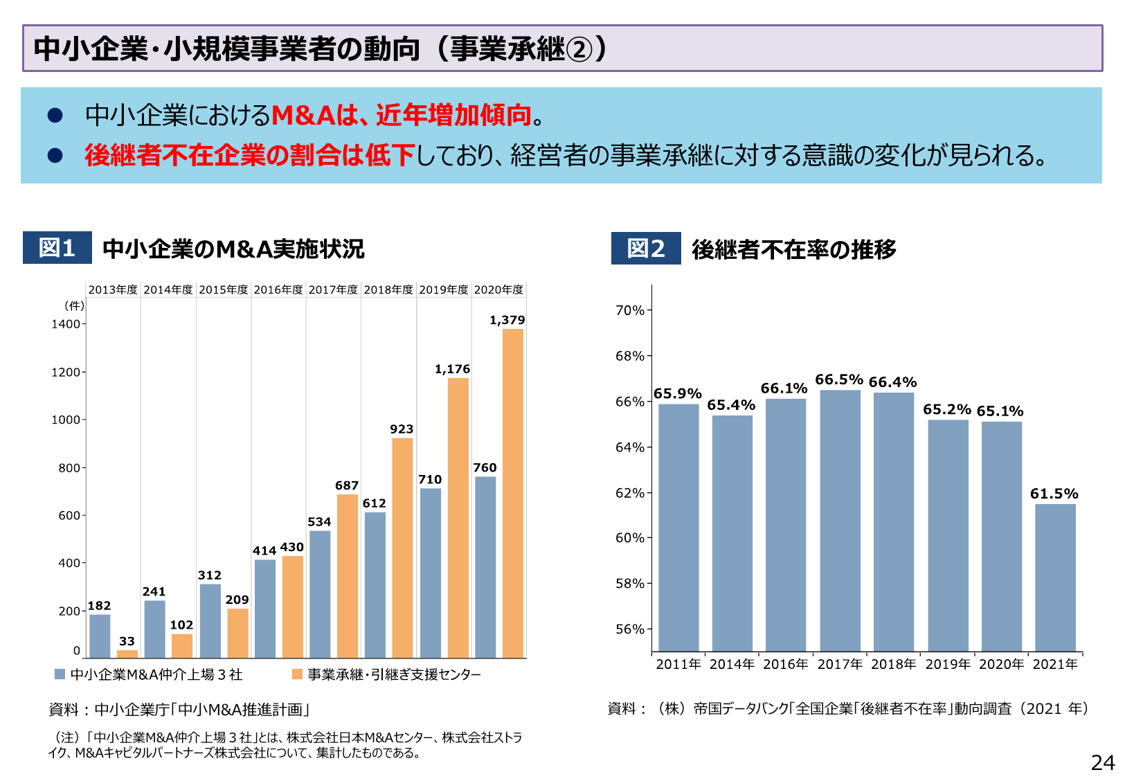 中小企業・小規模事業者の動向（事業承継②）