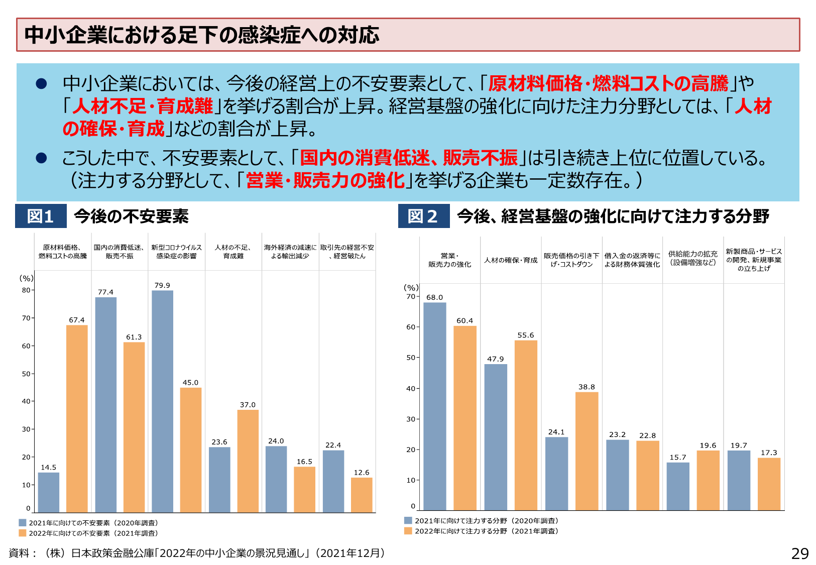 中小企業における足下の感染症への対応