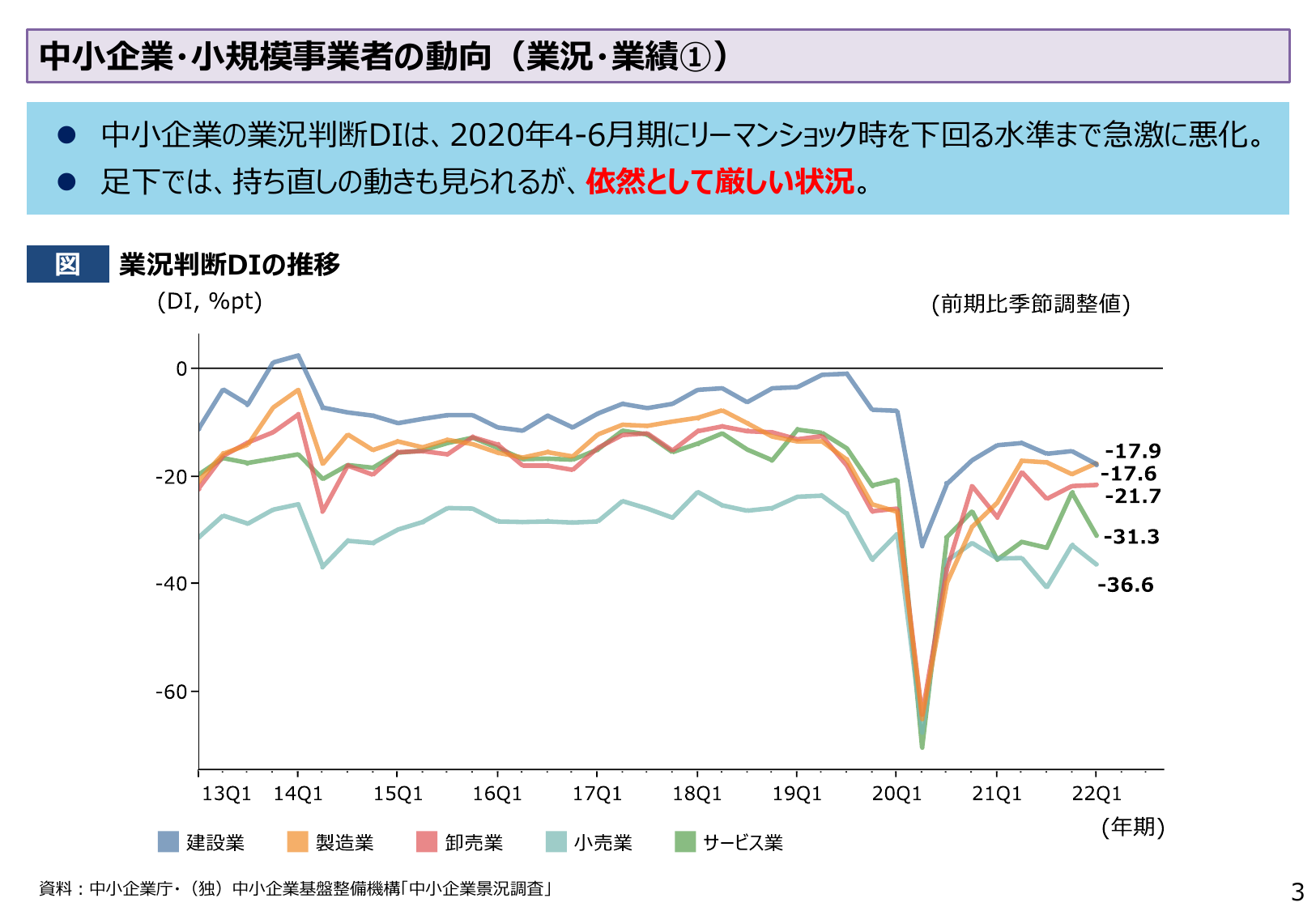 中小企業・小規模事業者の動向（業況・業績①）