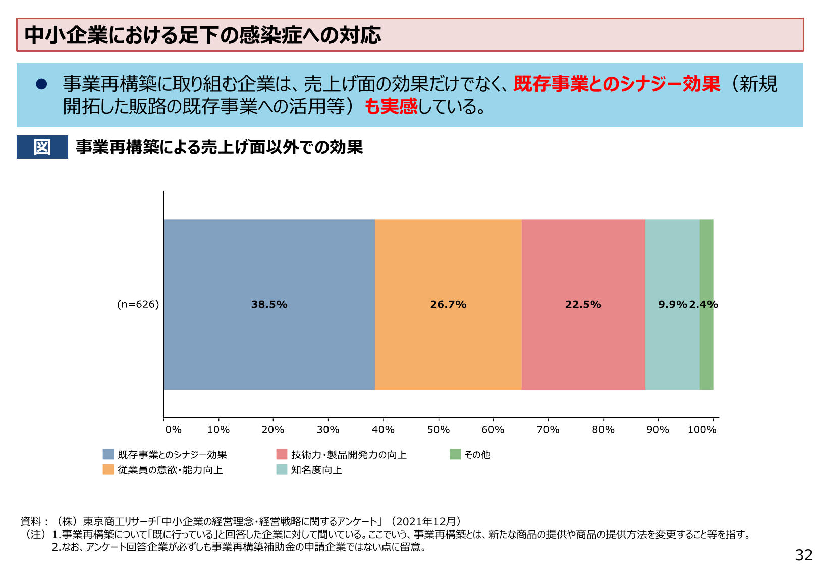 中小企業における足下の感染症への対応