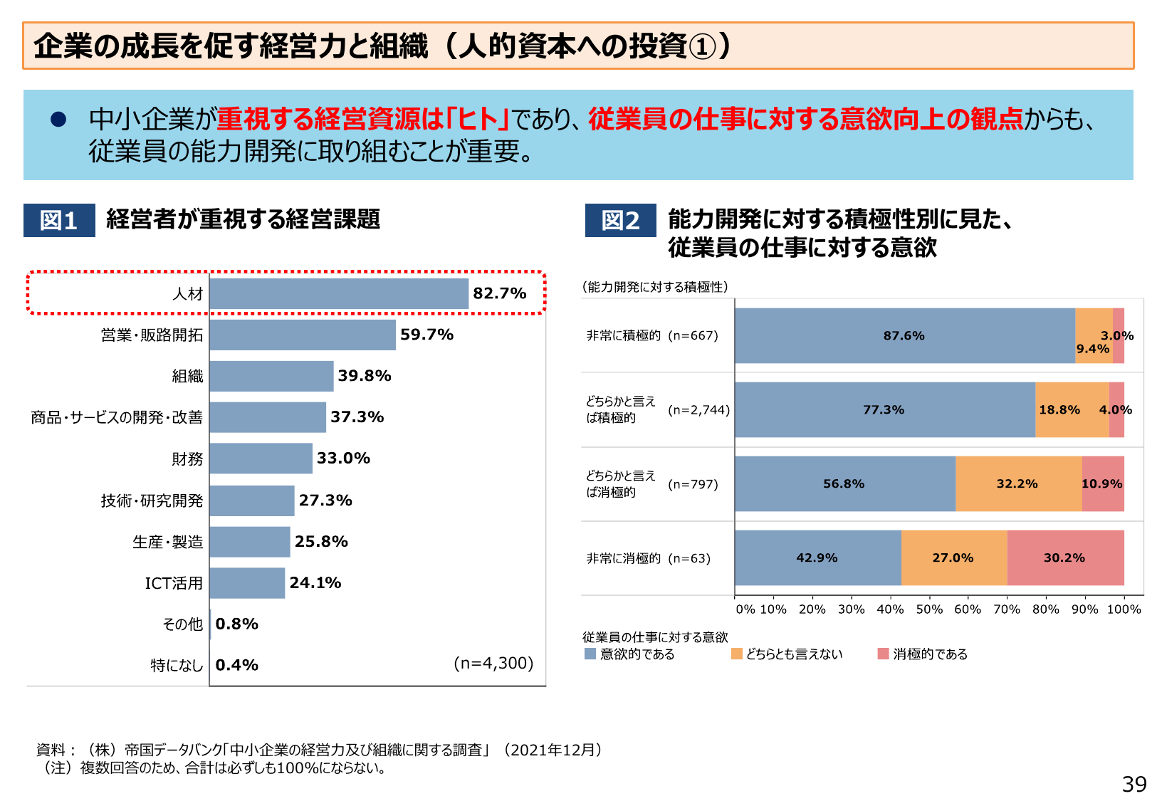 企業の成長を促す経営力と組織（人的資本への投資①）