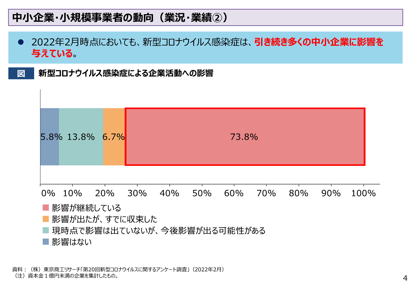 中小企業・小規模事業者の動向（業況・業績②）