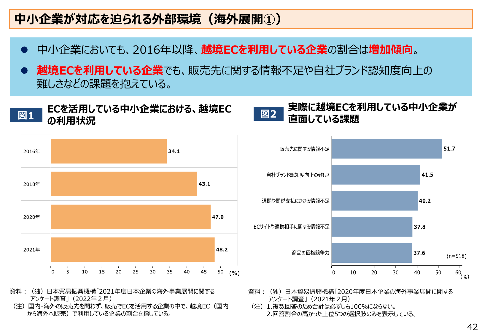 中小企業が対応を迫られる外部環境（海外展開①）