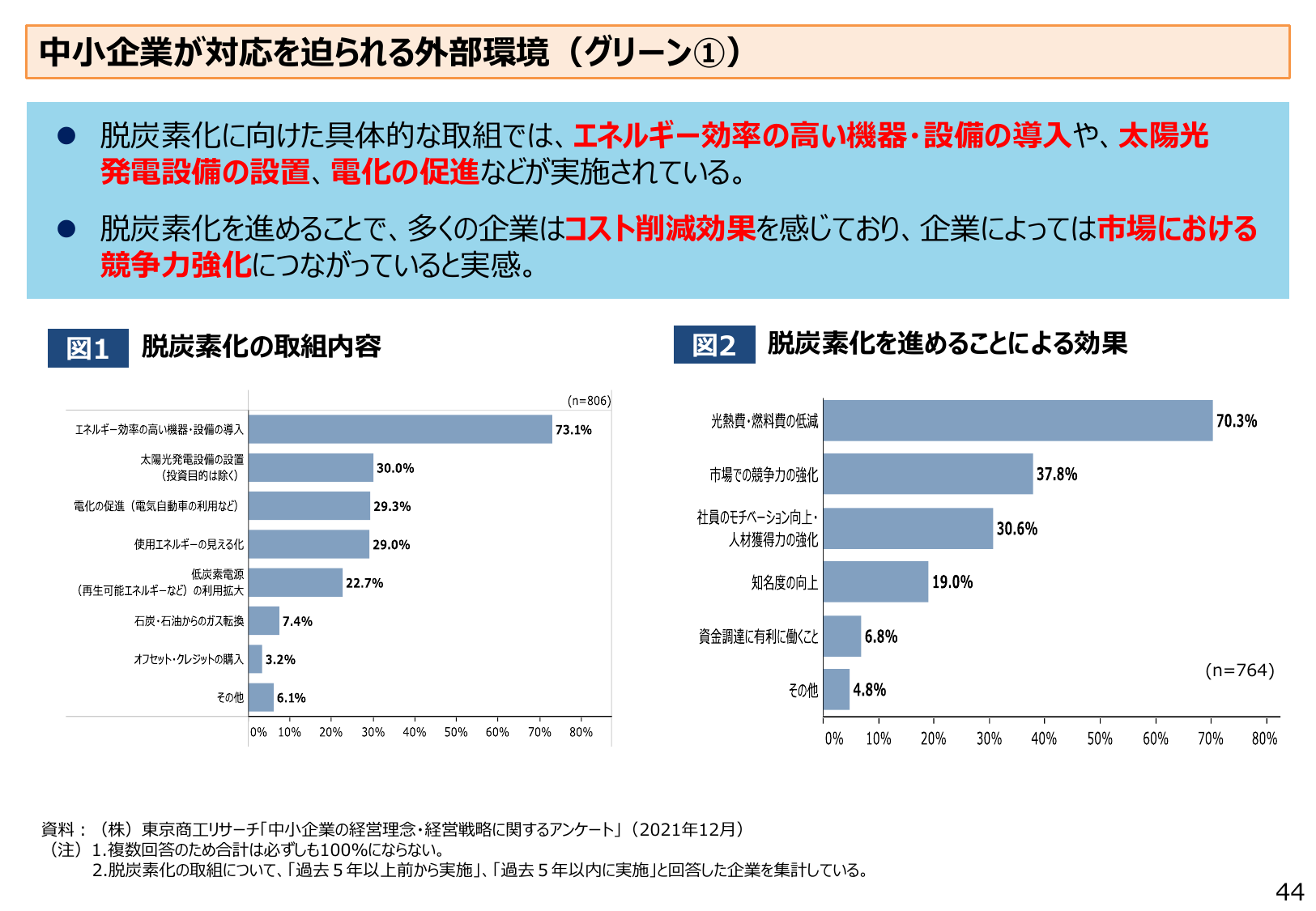 中小企業が対応を迫られる外部環境（グリーン①）