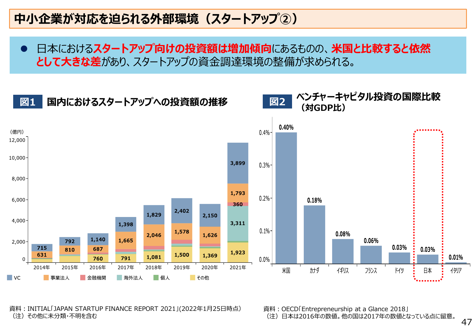 中小企業が対応を迫られる外部環境（スタートアップ②）