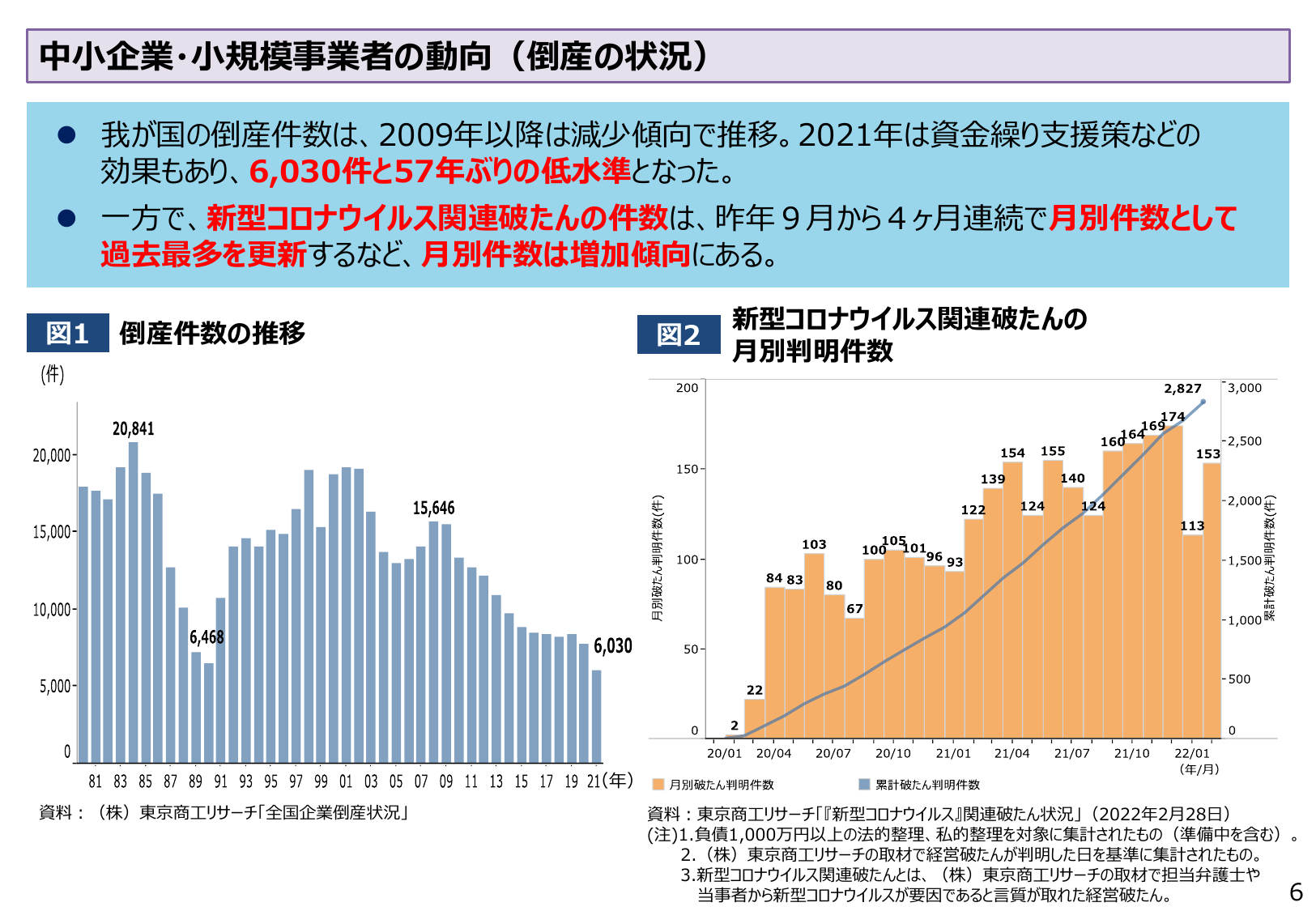 中小企業・小規模事業者の動向（倒産の状況）