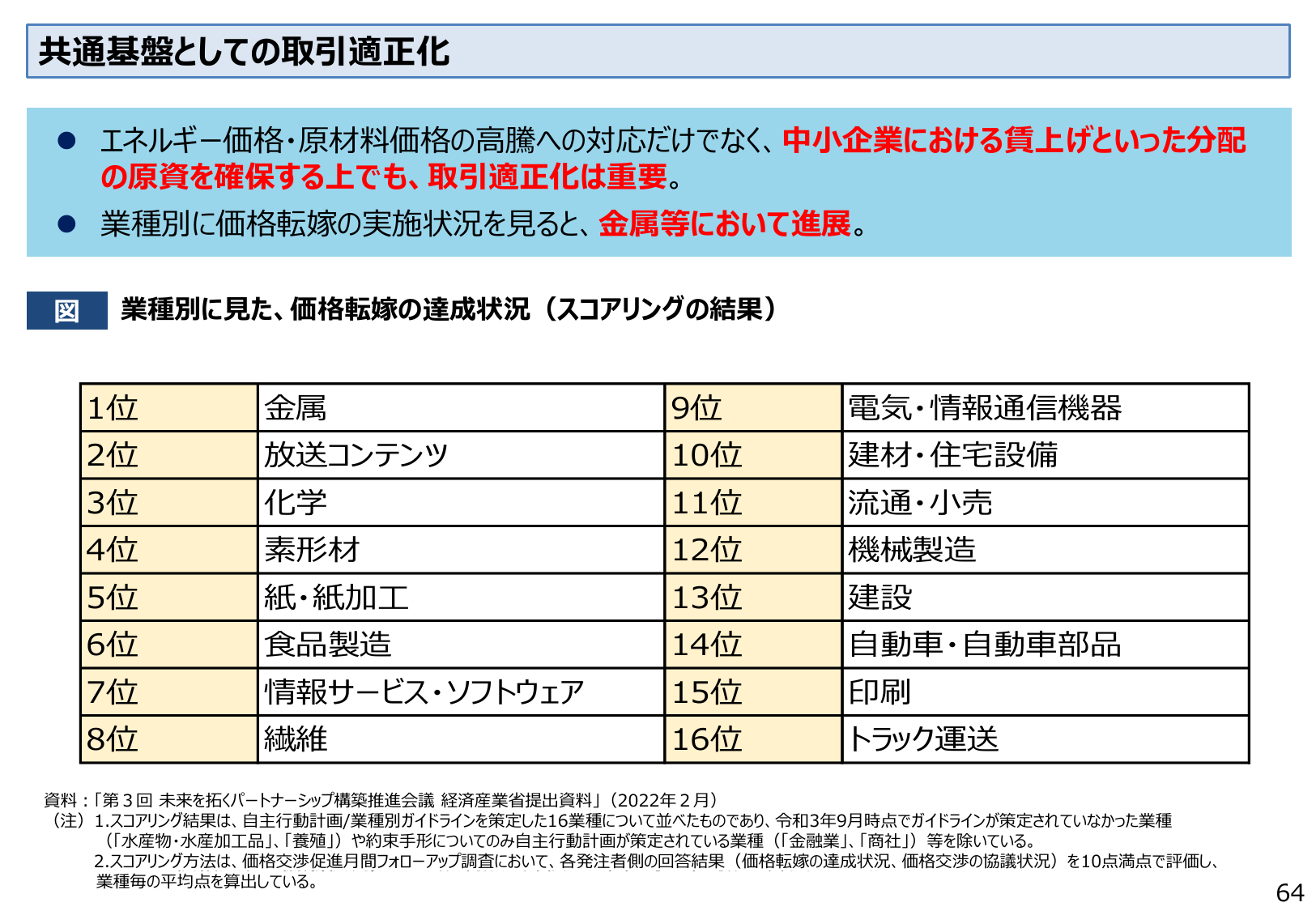 共通基盤としての取引適正化