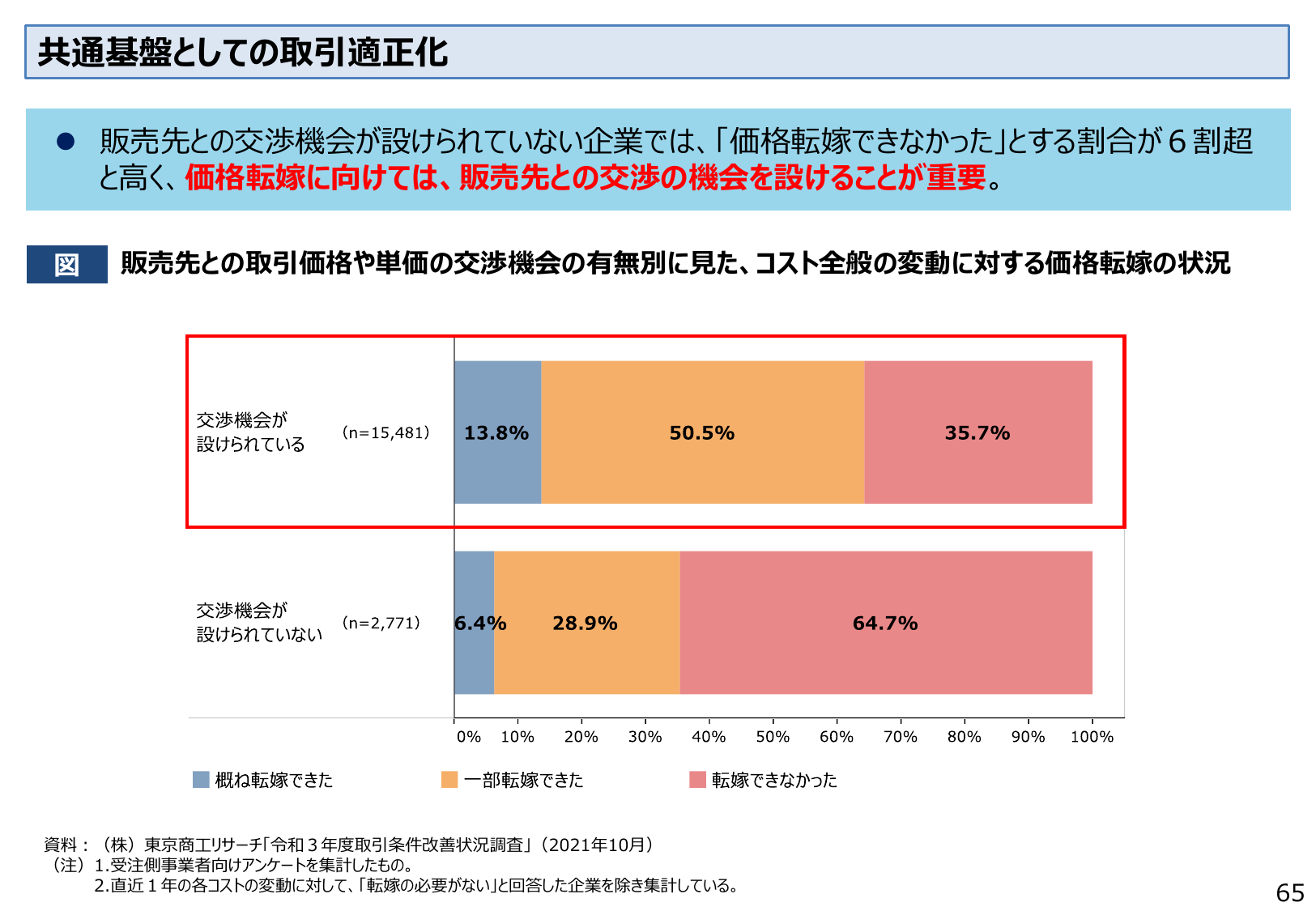 共通基盤としての取引適正化