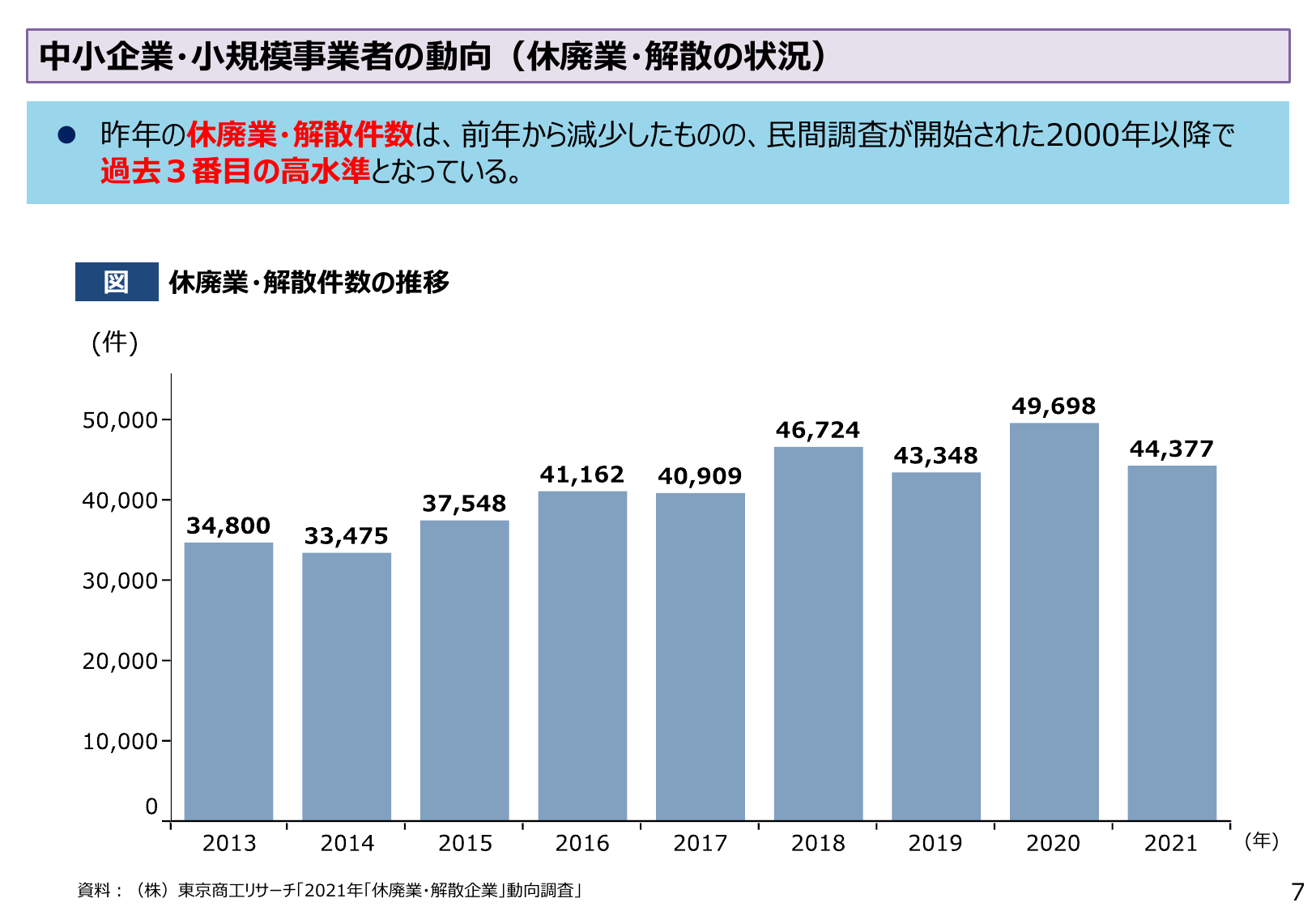 中小企業・小規模事業者の動向（休廃業・解散の状況）