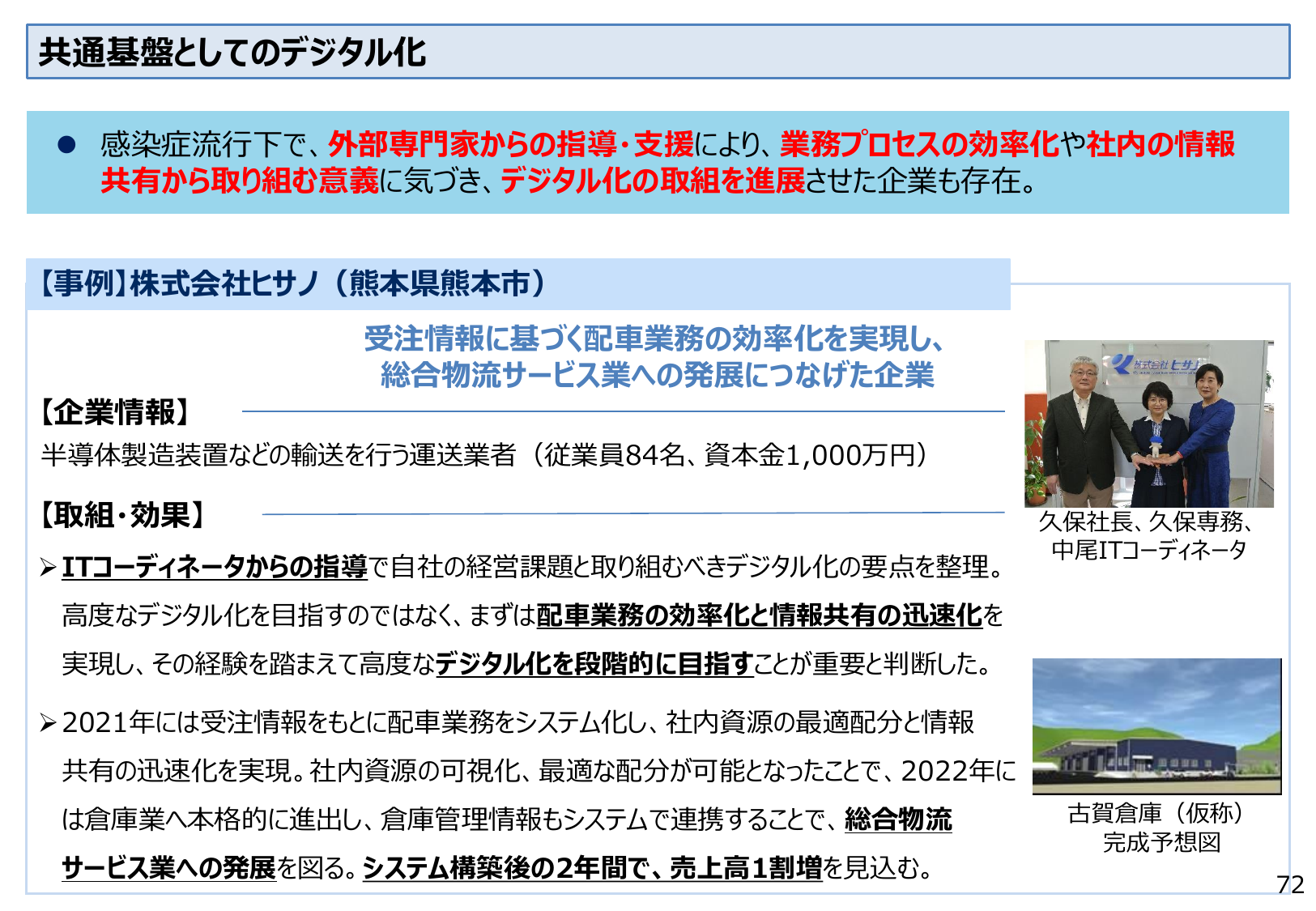 共通基盤としてのデジタル化