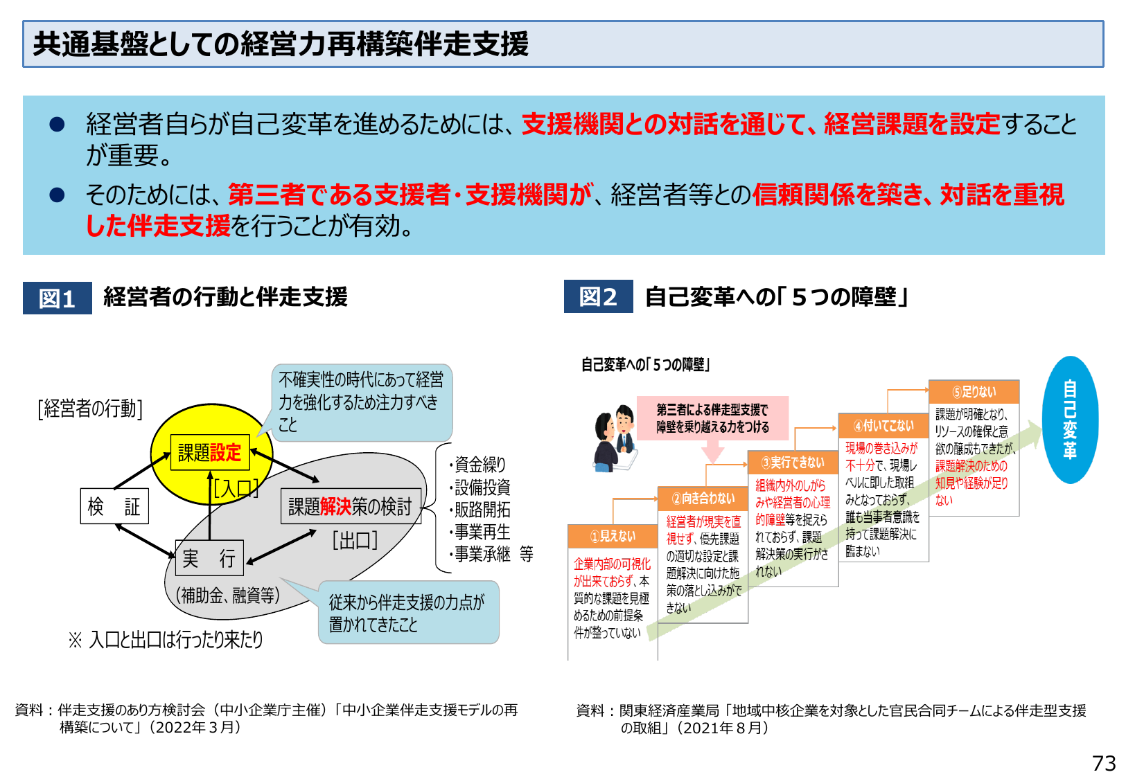 共通基盤としての経営力再構築伴走支援