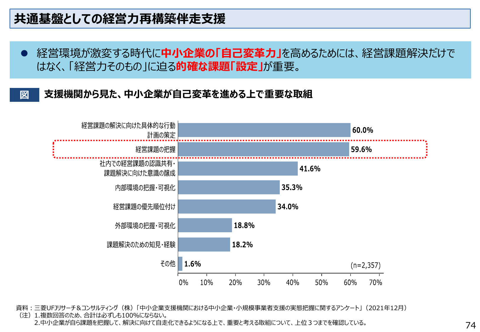 共通基盤としての経営力再構築伴走支援