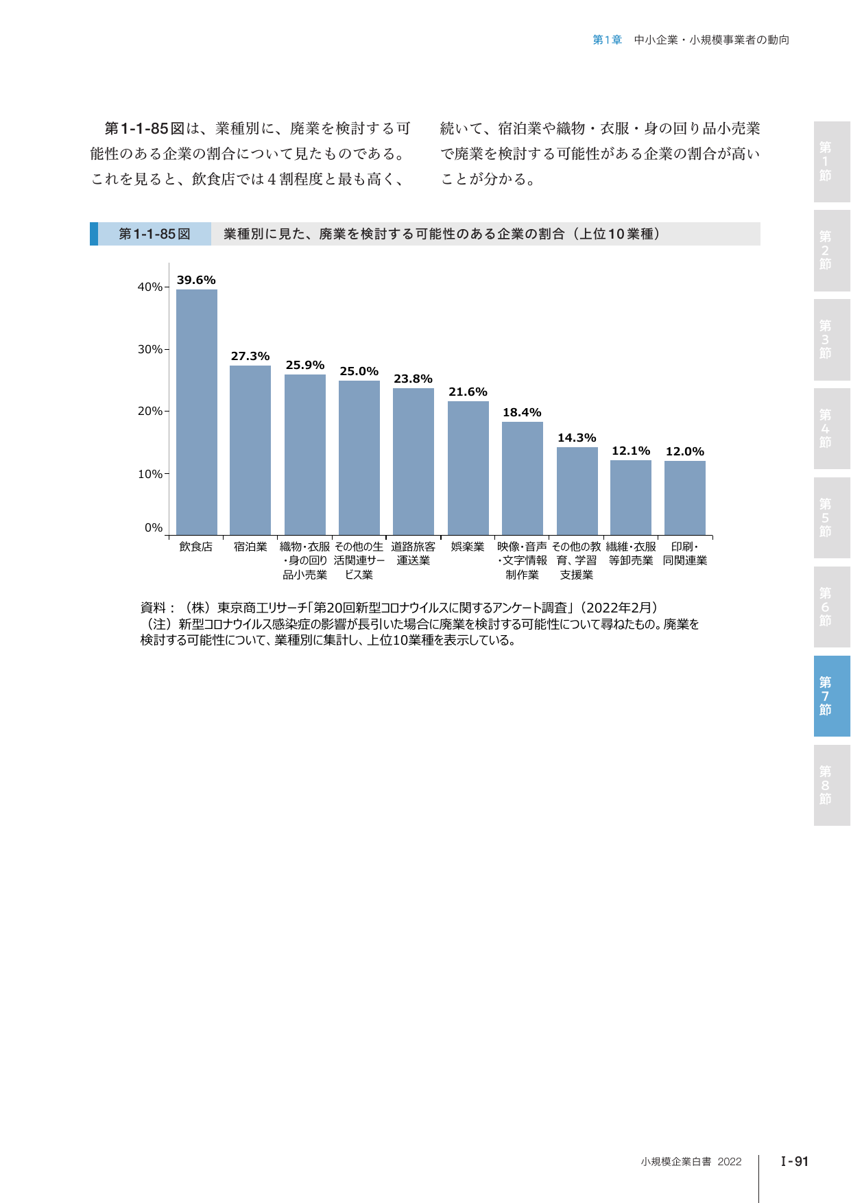 第1-1-85図 業種別に見た、廃業を検討する可能性のある企業の割合（上位10業種）