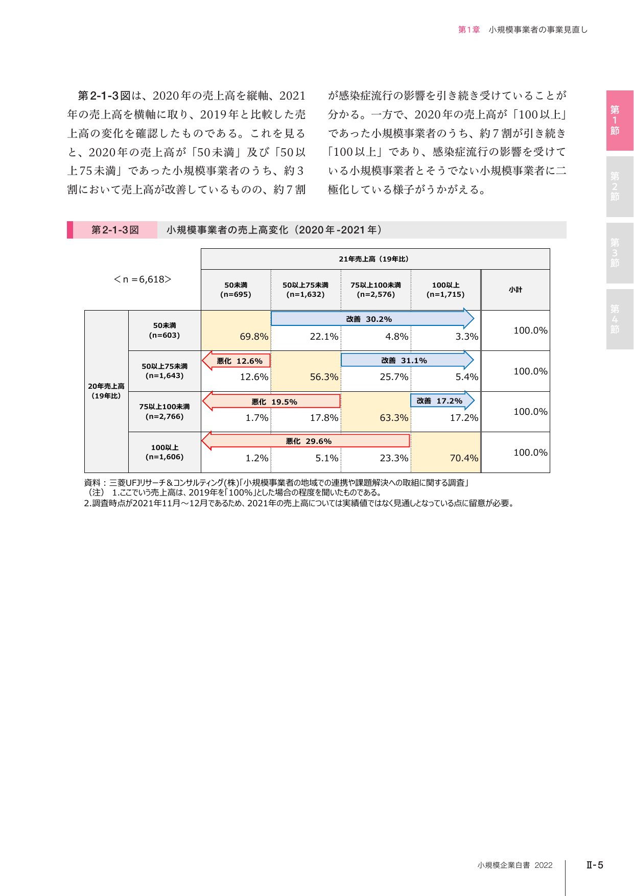 p.132