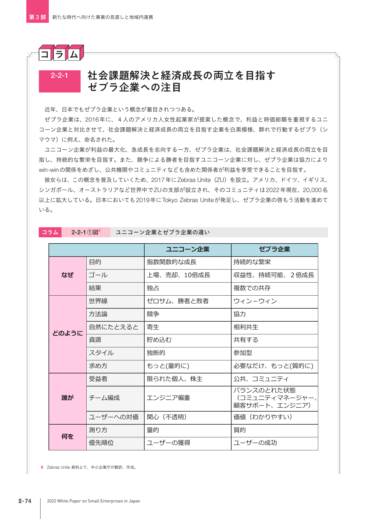p.201