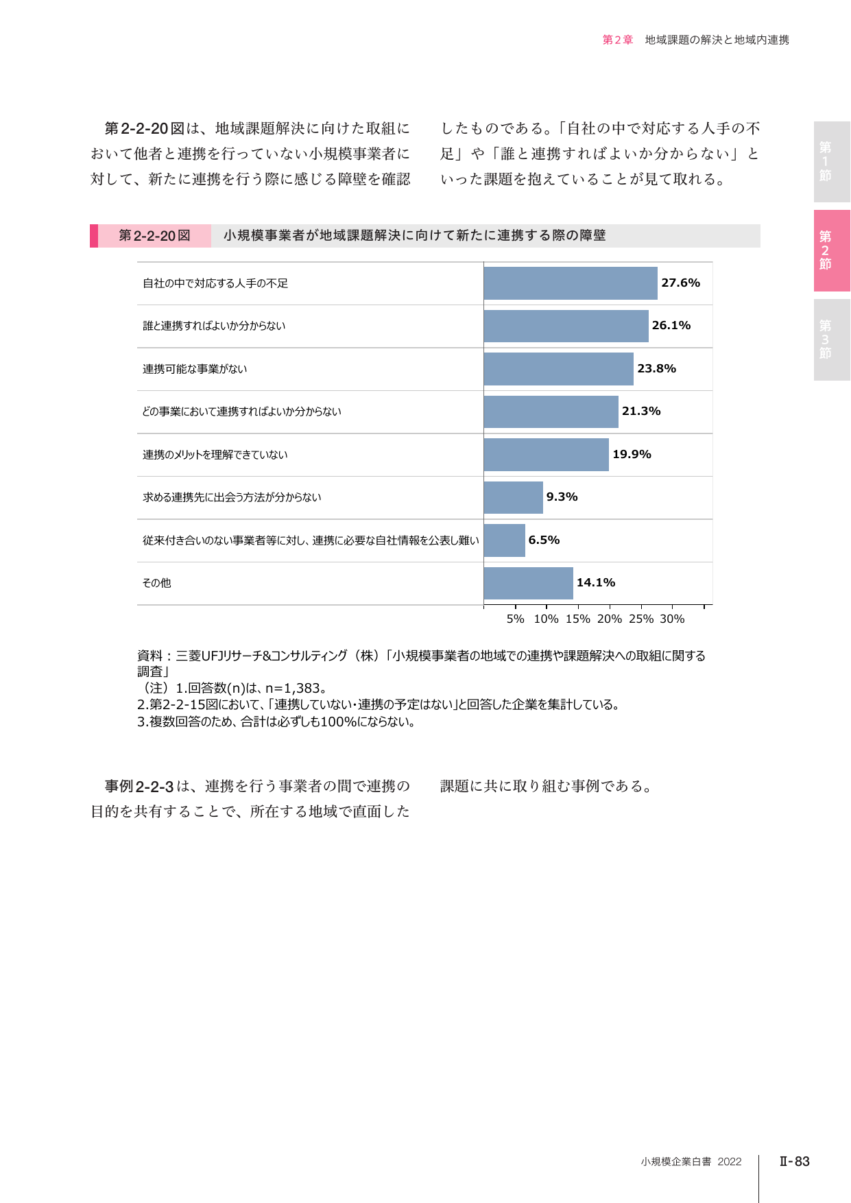 小規模事業者が地域課題解決に向けて新たに連携する際の障壁