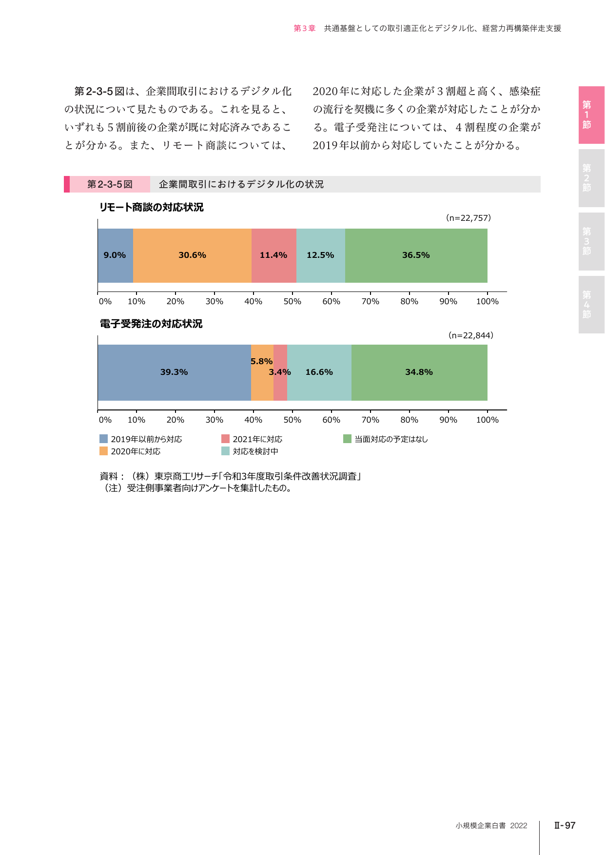 第2-3-5図 企業間取引におけるデジタル化の状況