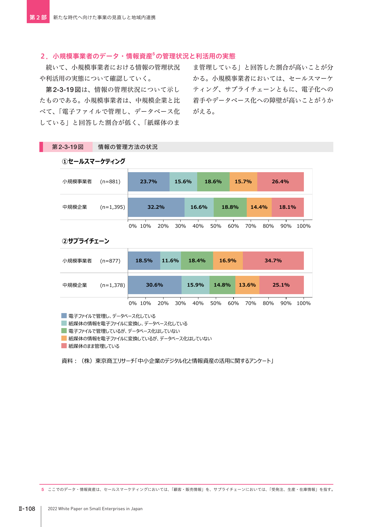 2. 小規模事業者のデータ・情報資産の管理状況と利活用の実態
