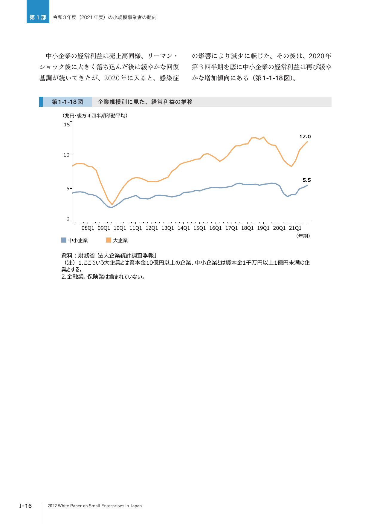 第1-1-18図 企業規模別に見た、経常利益の推移